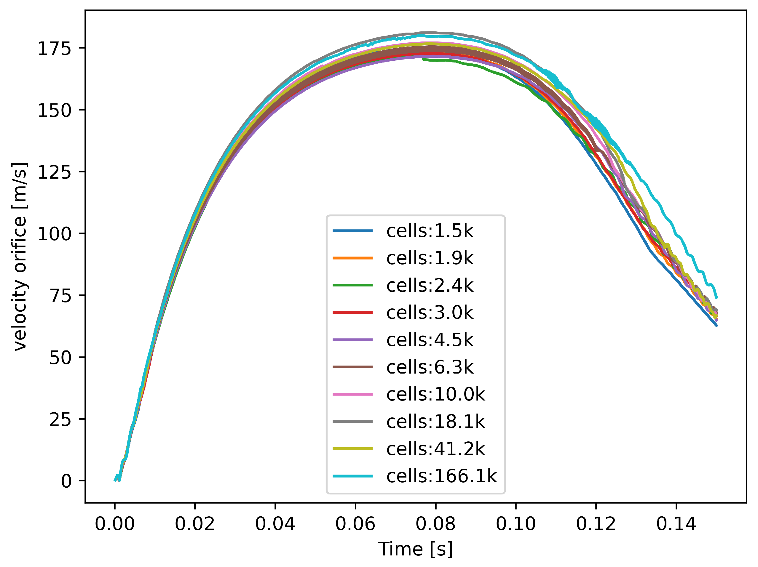 Fluids 09 00108 g003b
