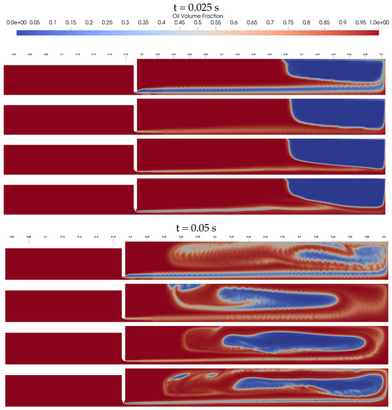 Study of Orifice Design on Oleo-Pneumatic Shock Absorber