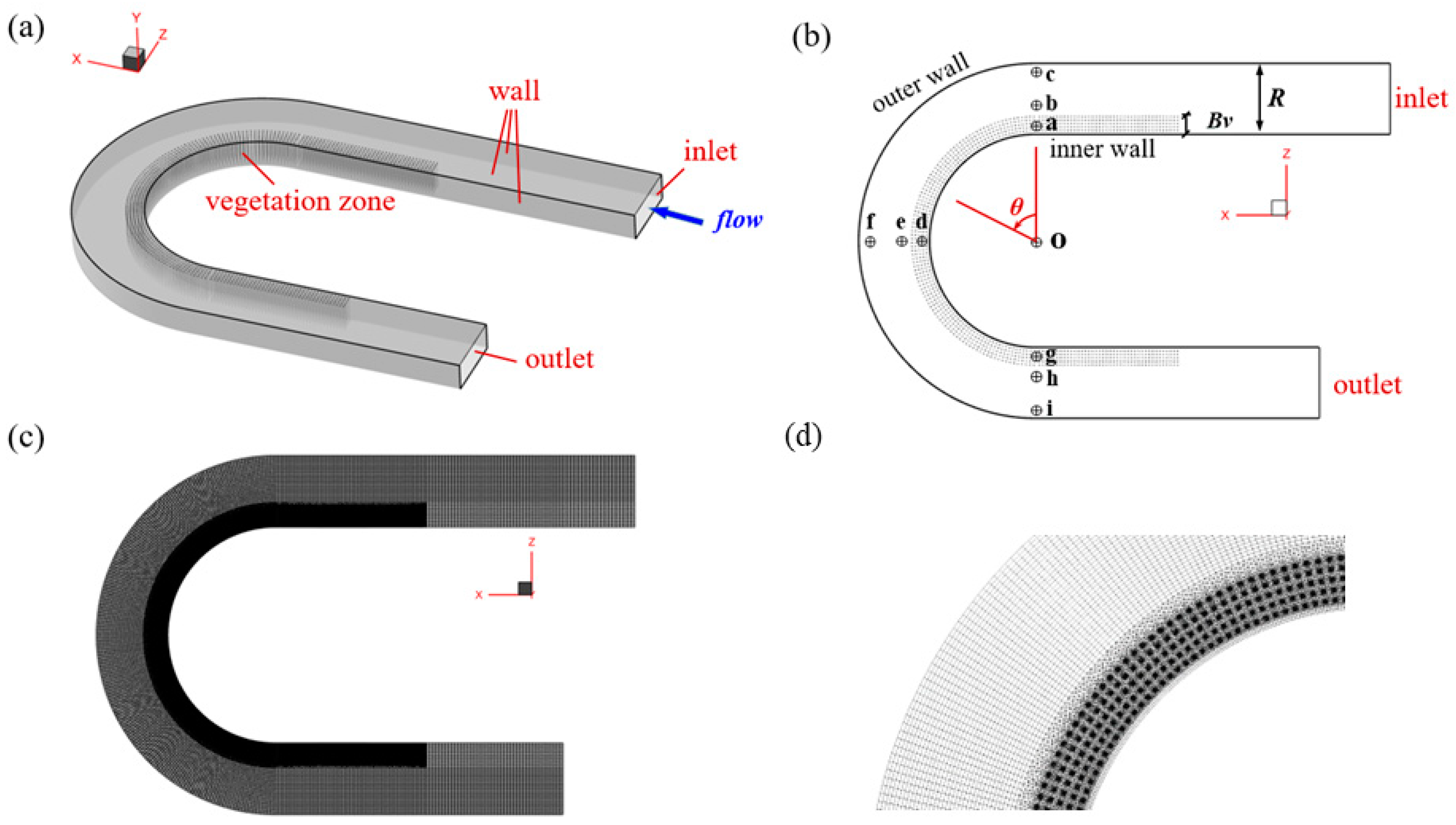 Fluids 09 00109 g001