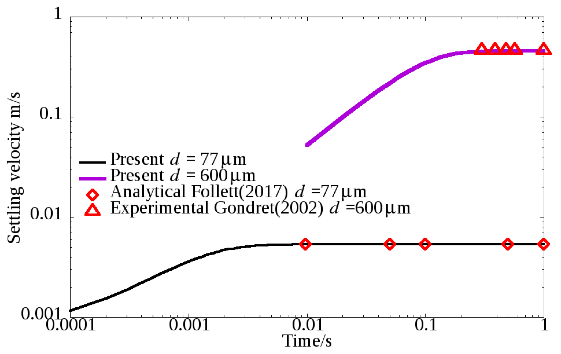 Fluids 09 00109 g003