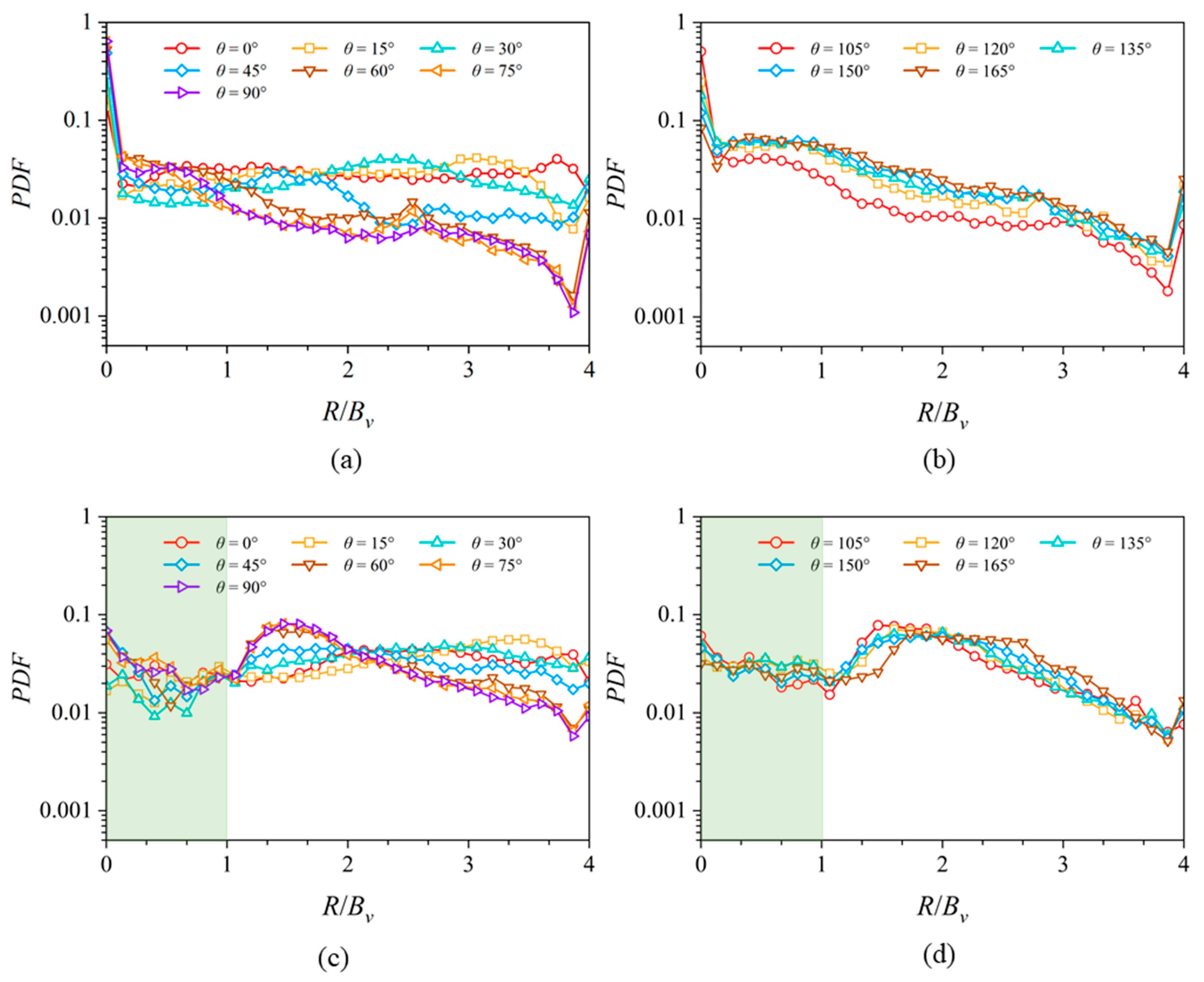 Fluids 09 00109 g008