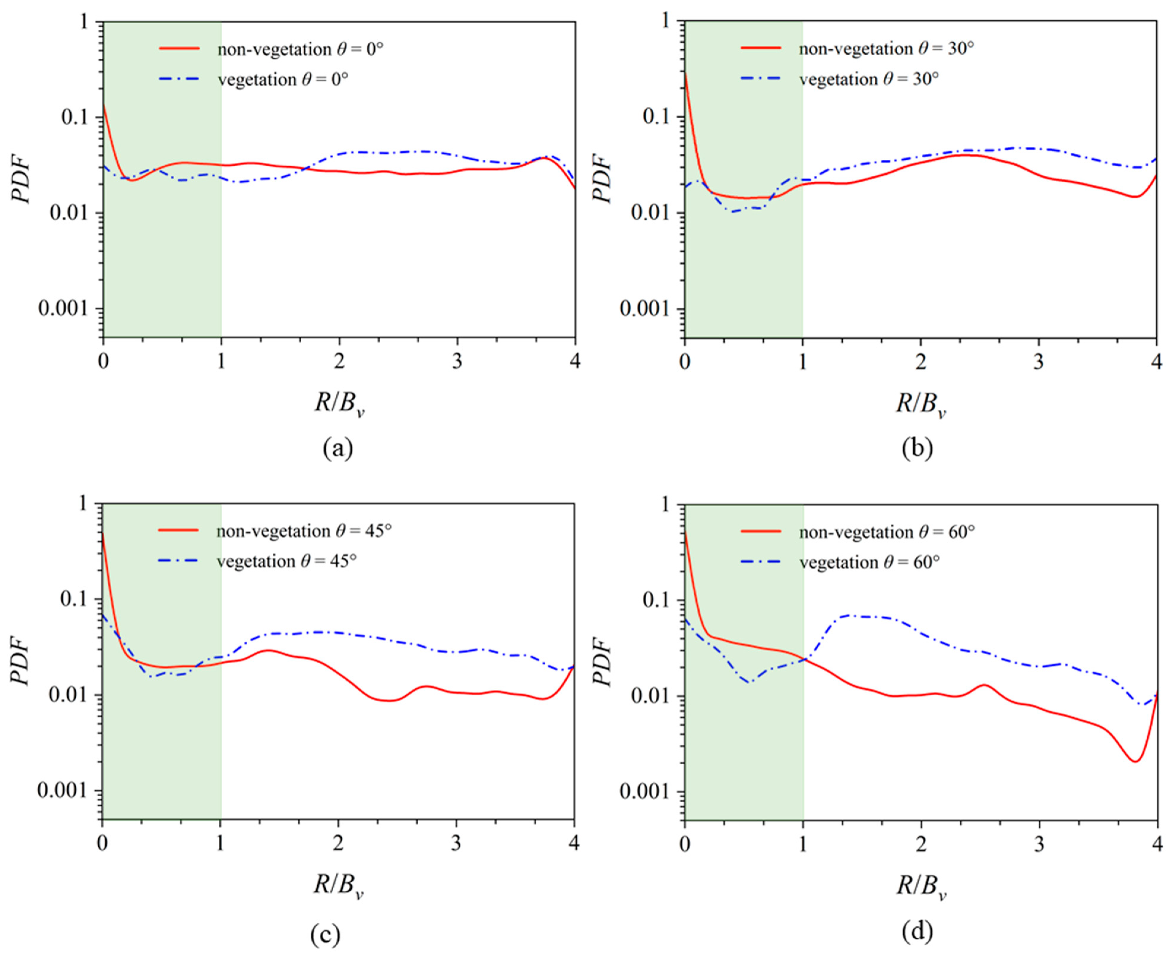 Fluids 09 00109 g009