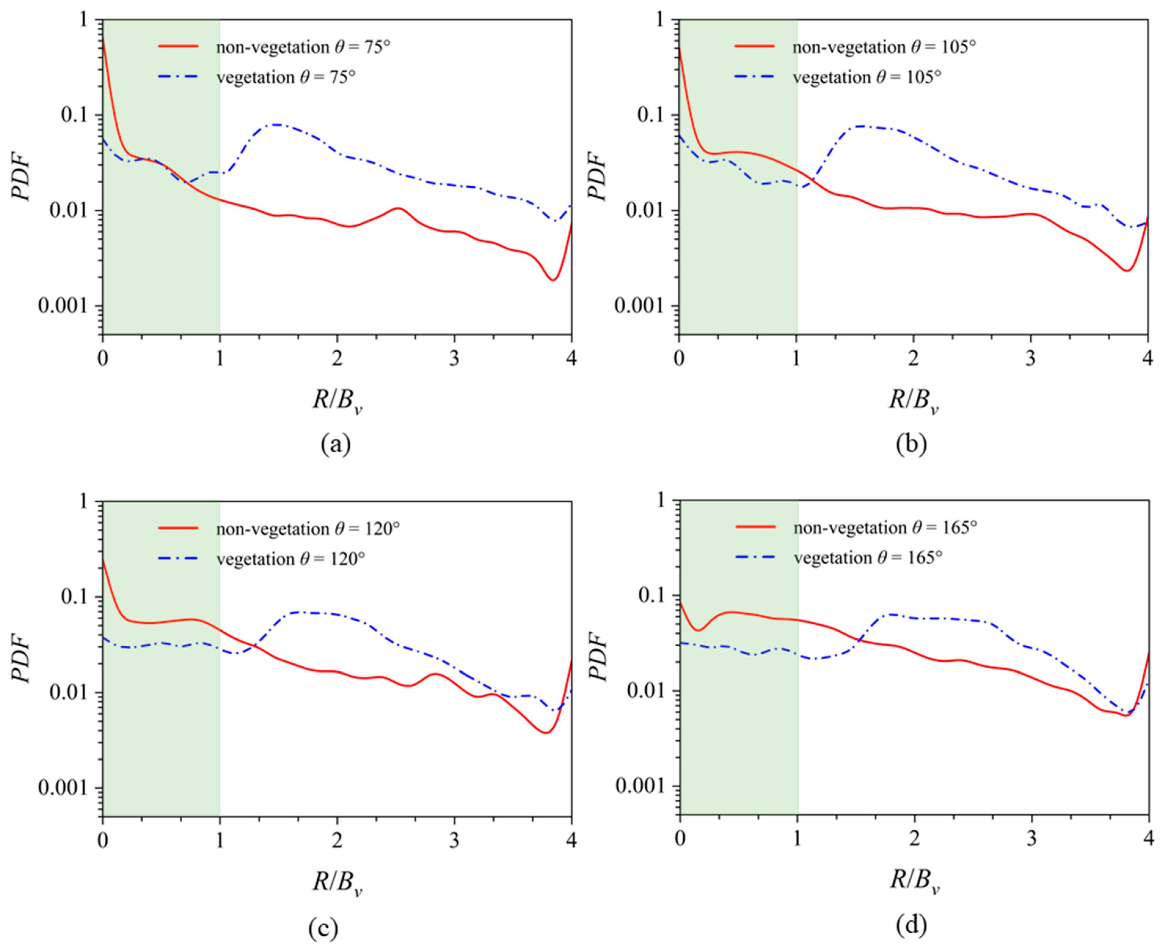 Fluids 09 00109 g010