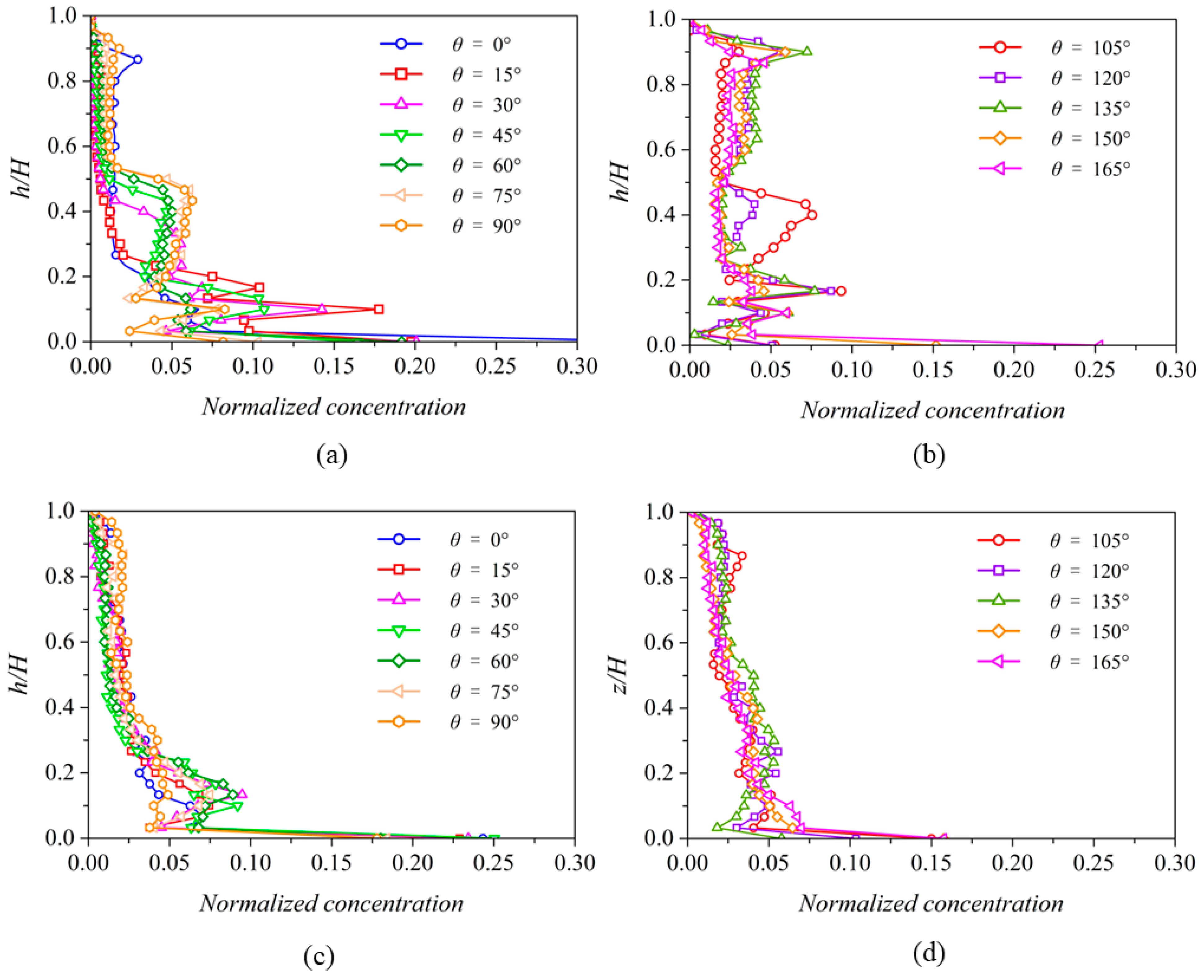 Fluids 09 00109 g013