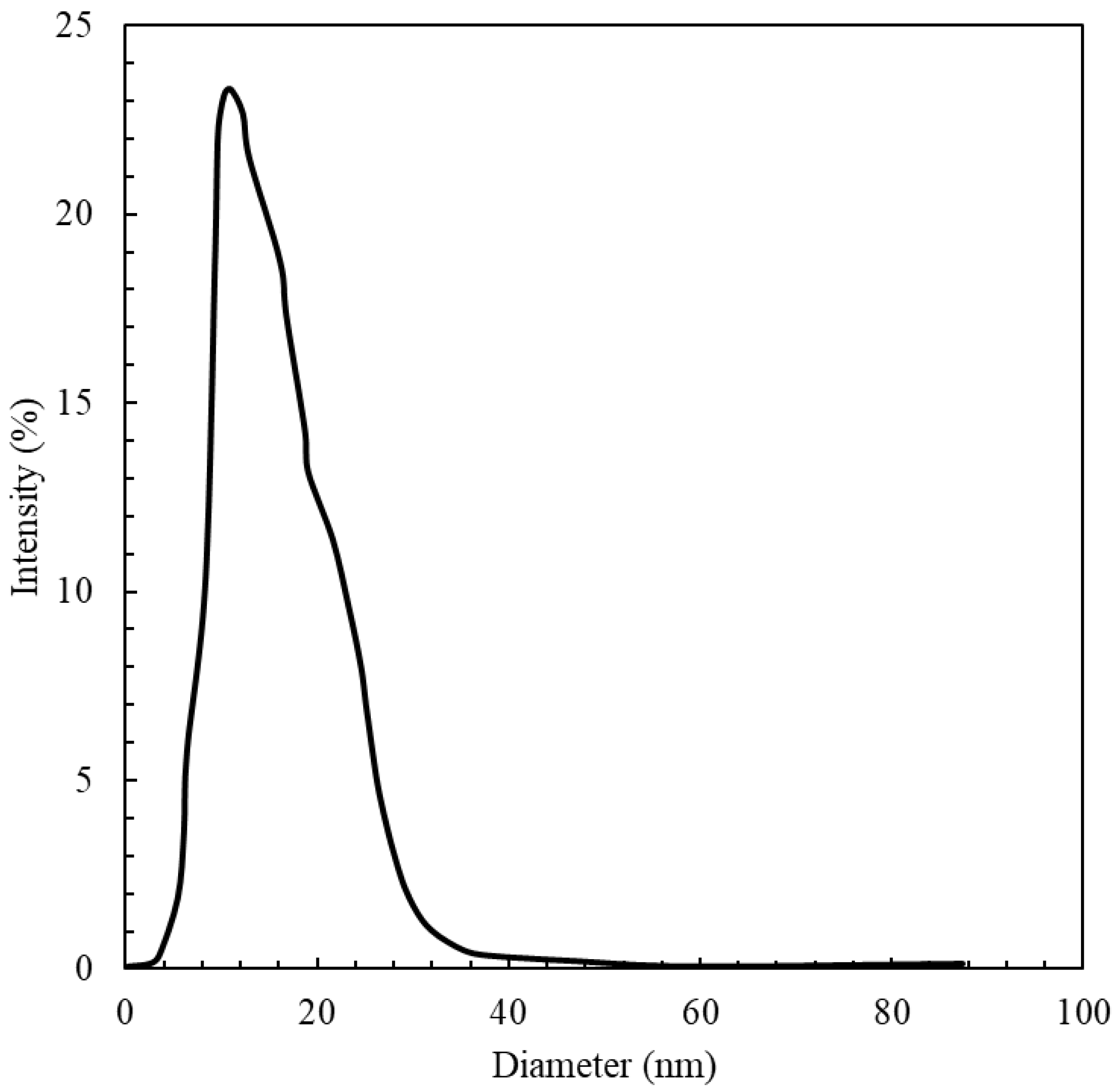 Fluids 09 00110 g001