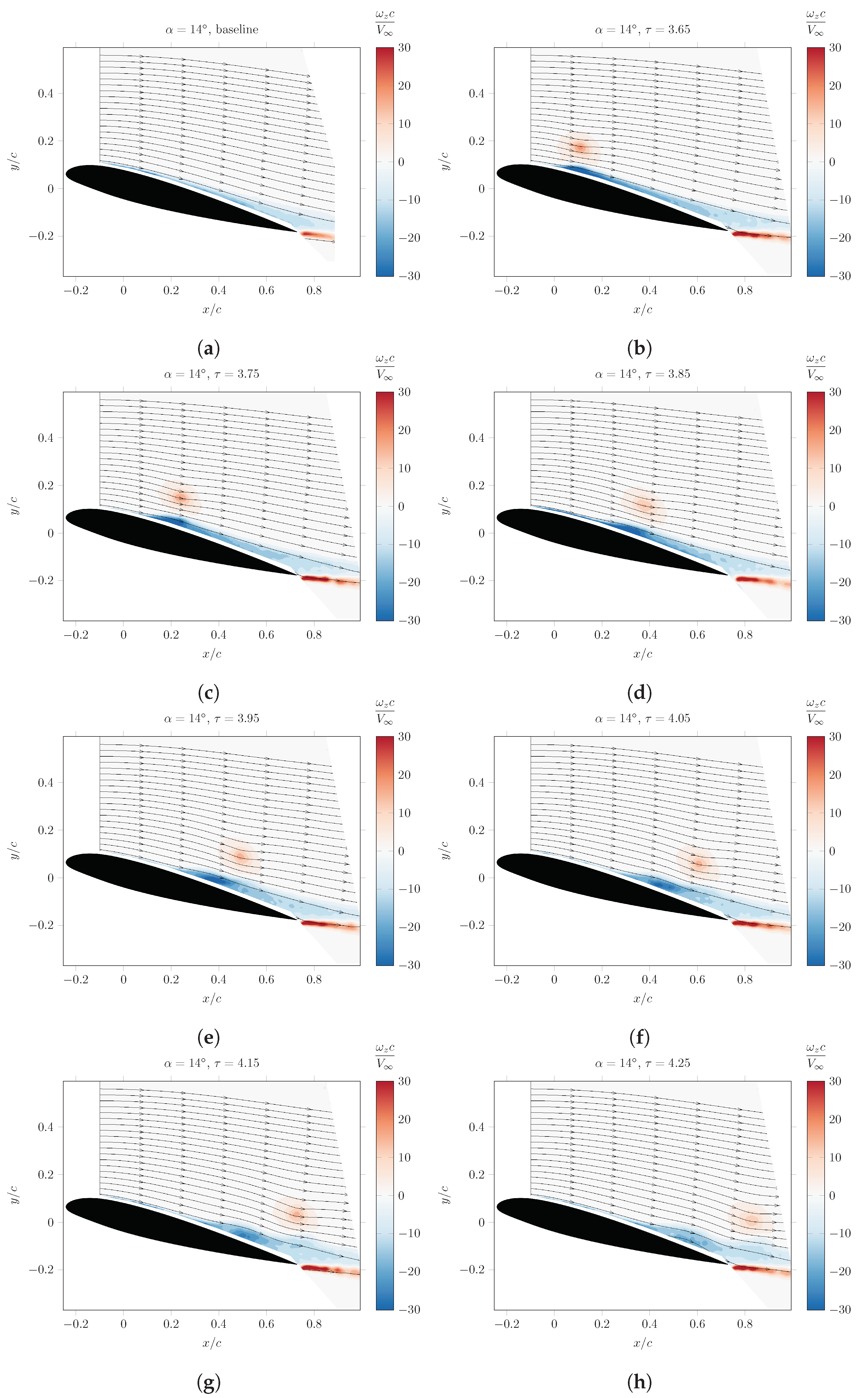 Fluids 09 00111 g005