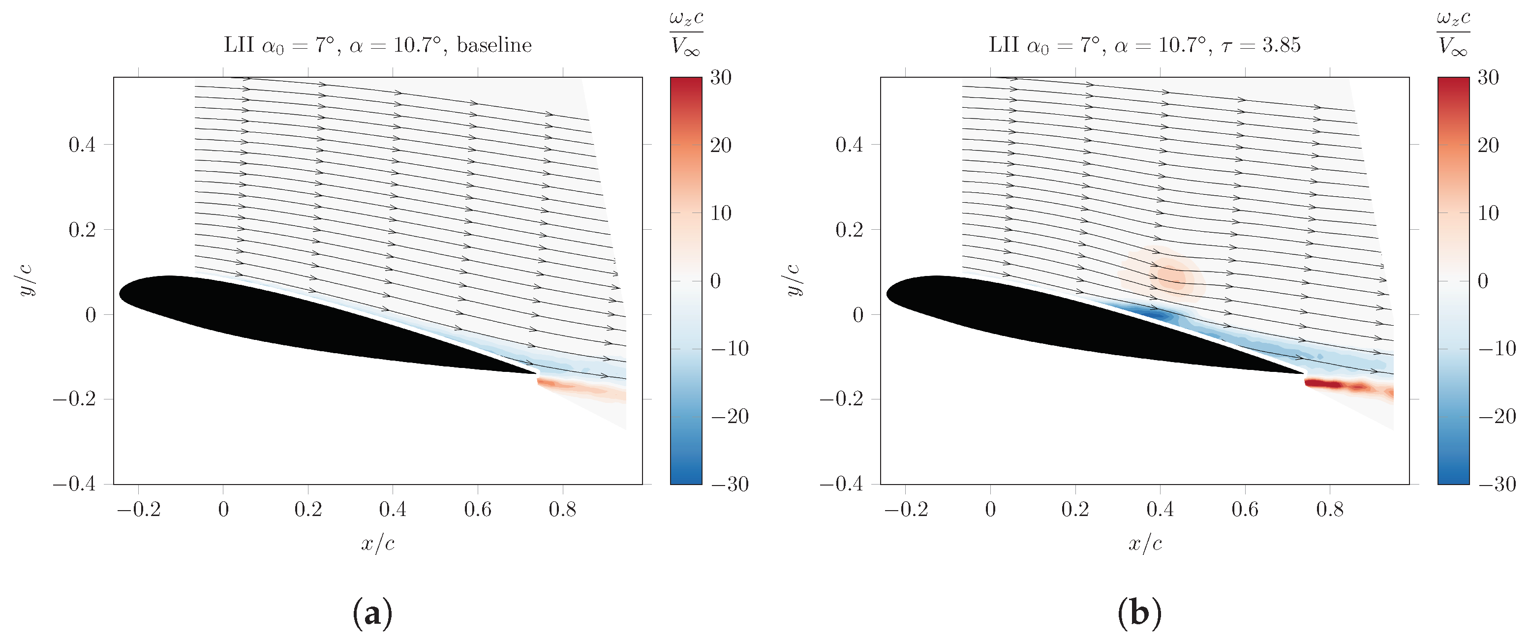 Fluids 09 00111 g012a