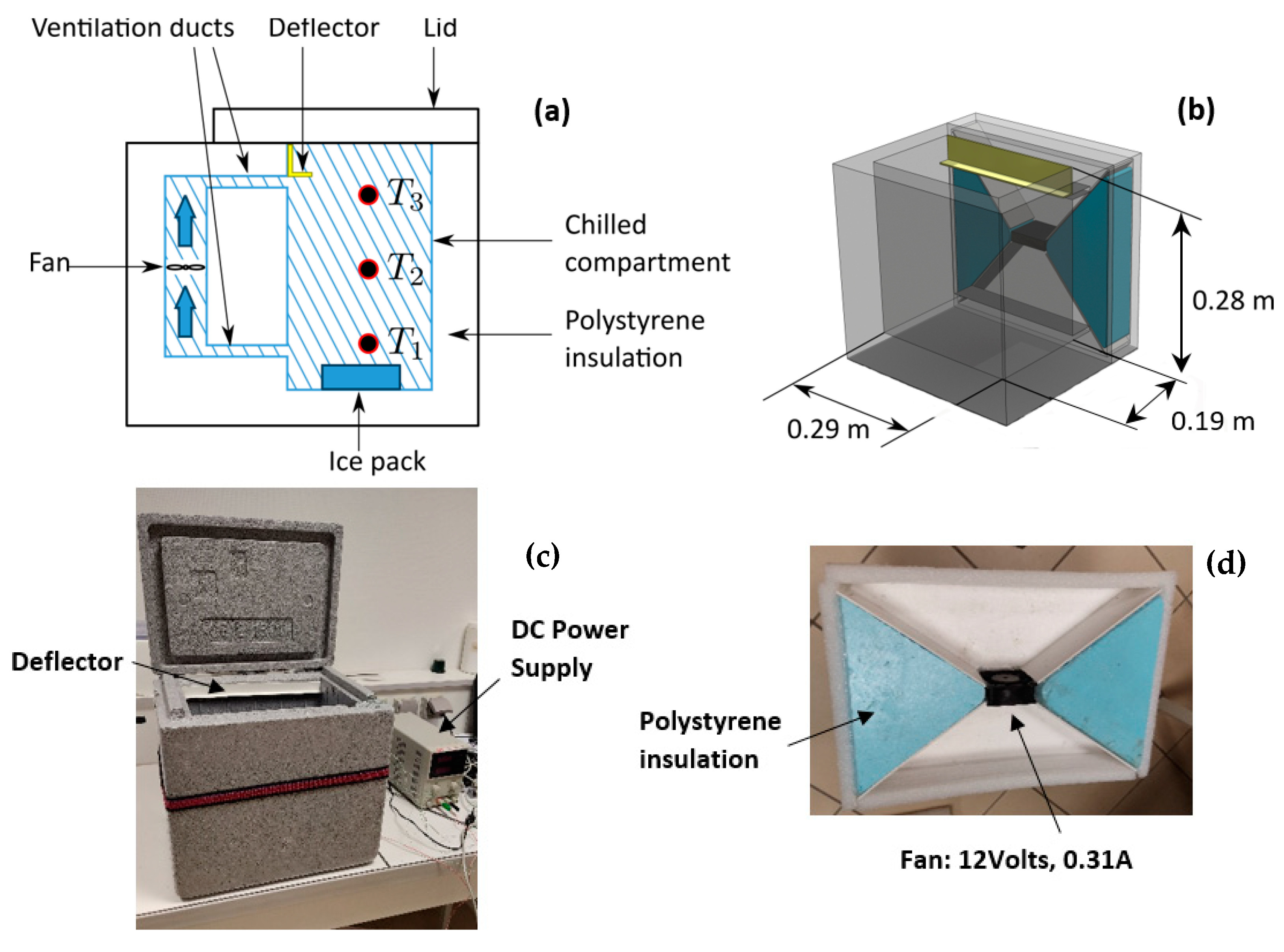 Fluids 09 00114 g001