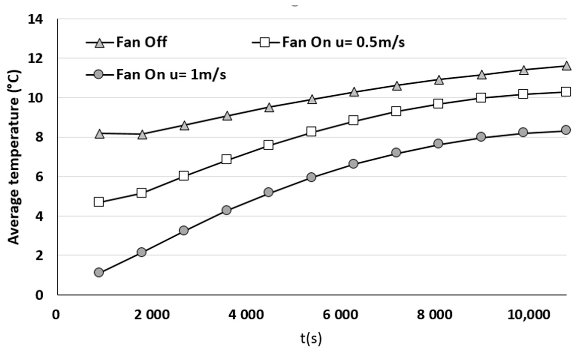 Fluids 09 00114 g010