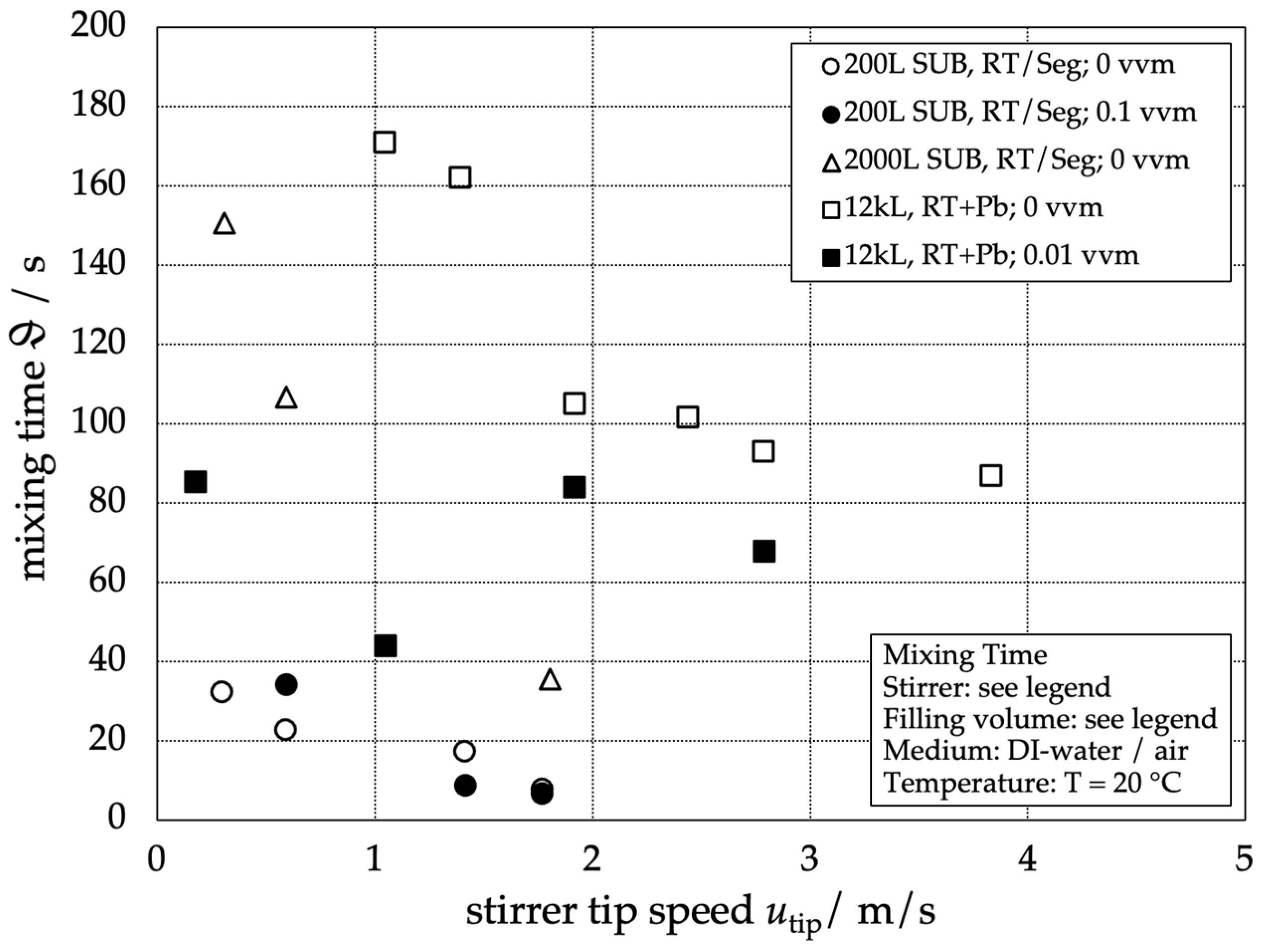 Fluids 09 00115 g002