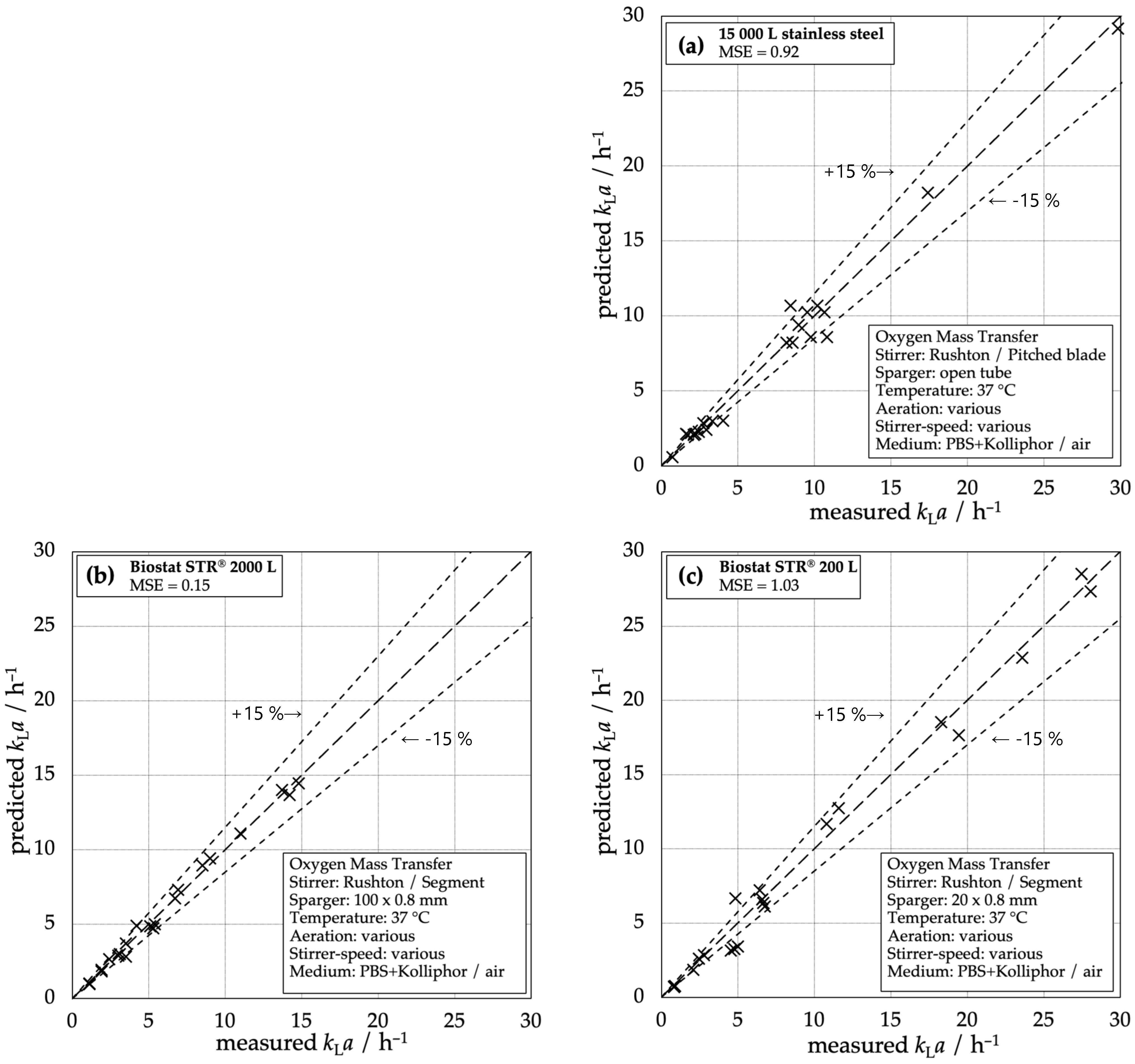 Fluids 09 00115 g005