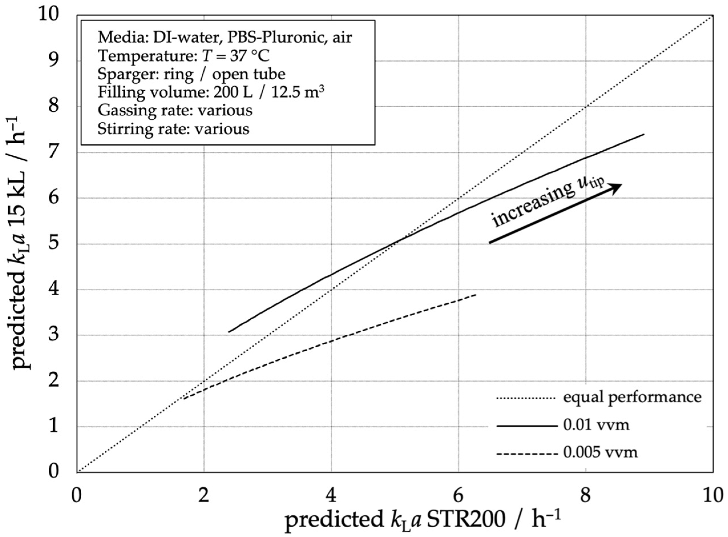 Fluids 09 00115 g006