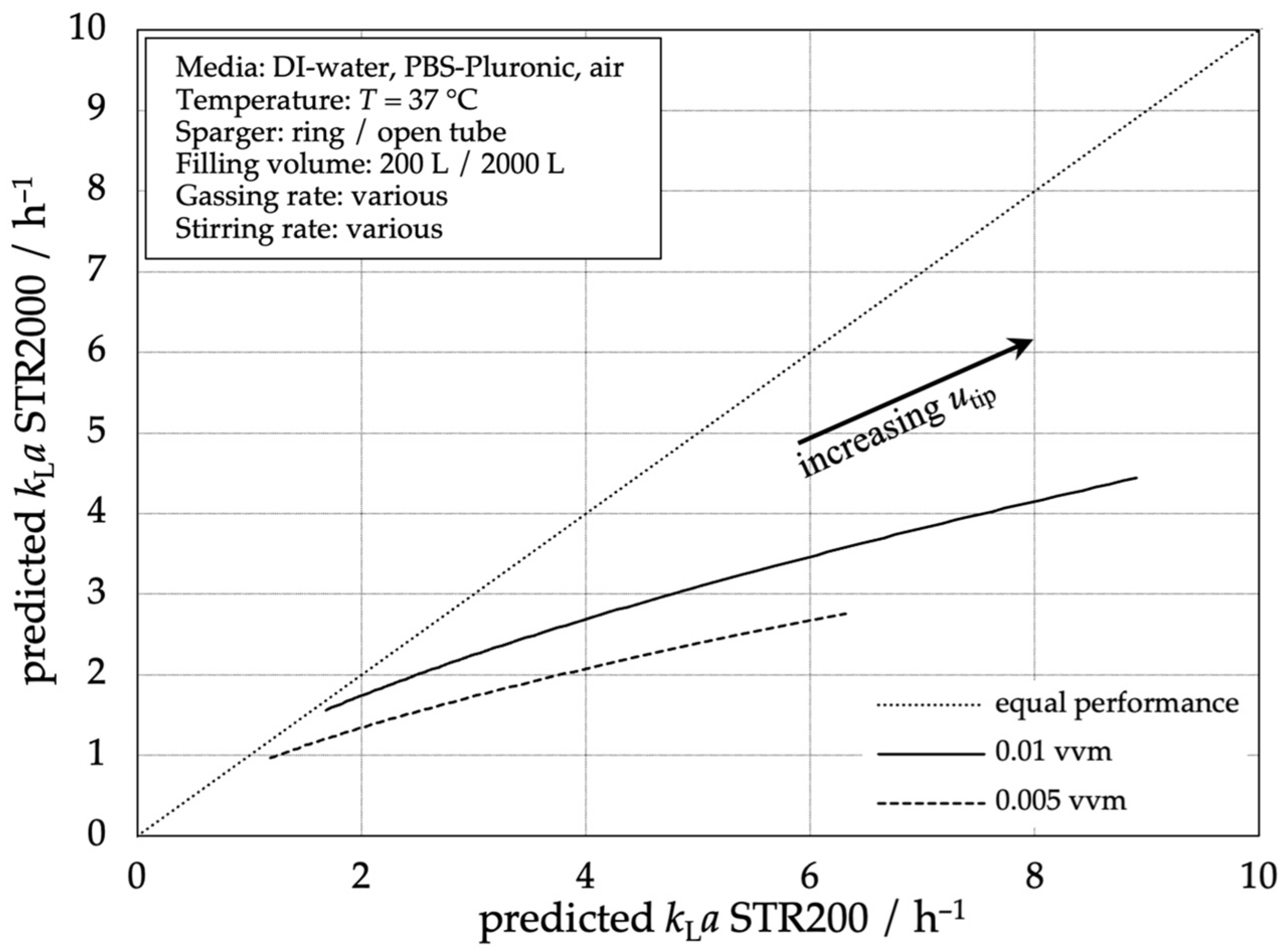 Fluids 09 00115 g007