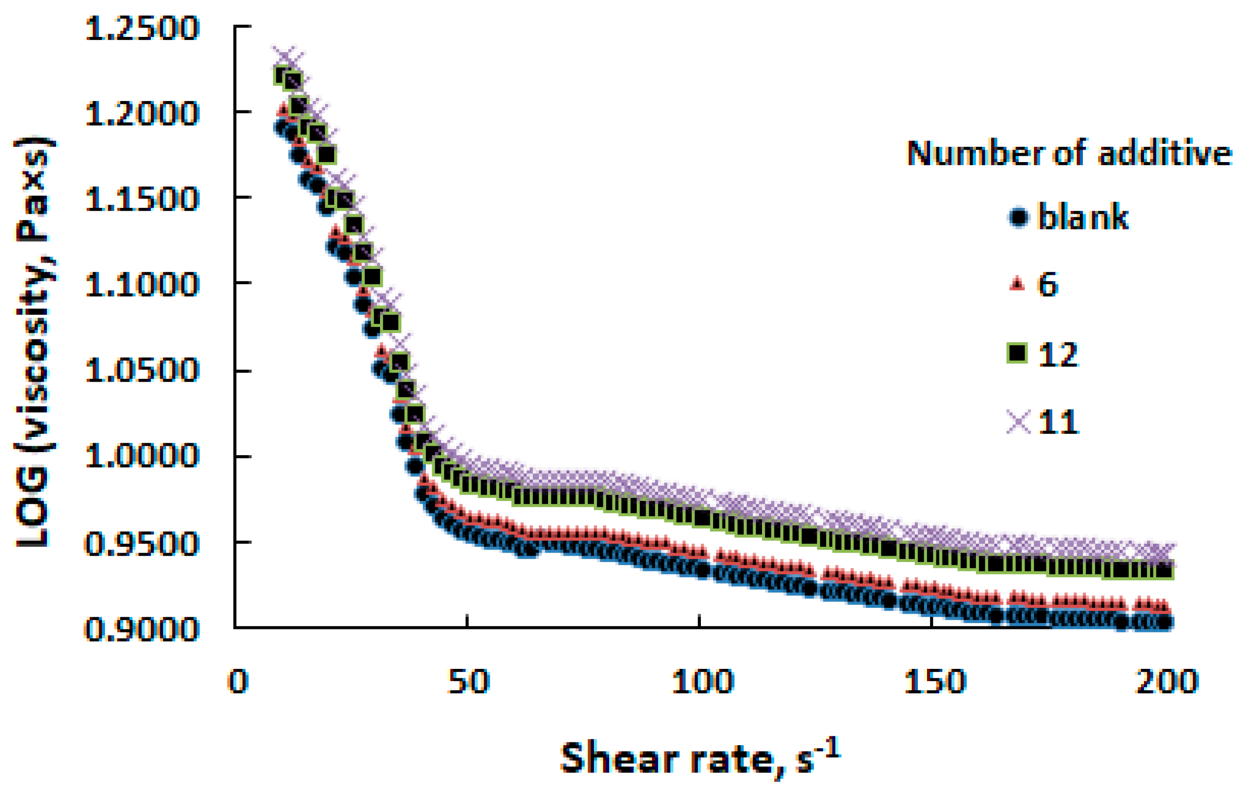 Fluids 09 00121 g006