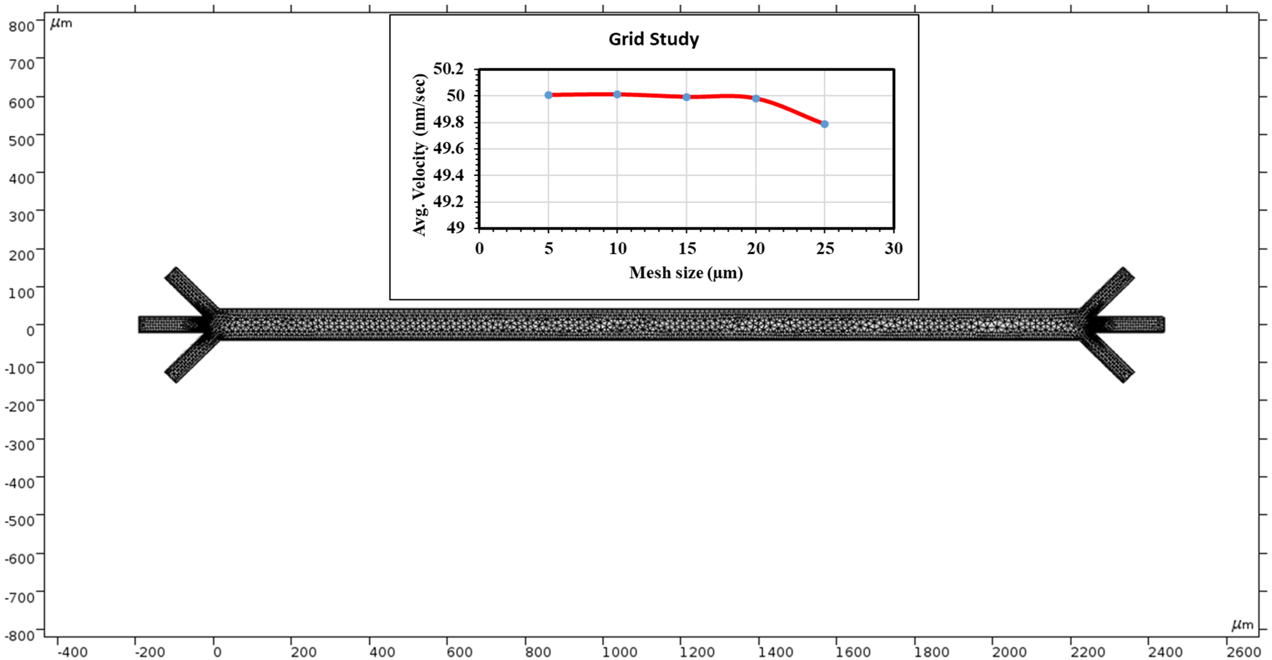 Fluids 09 00123 g002