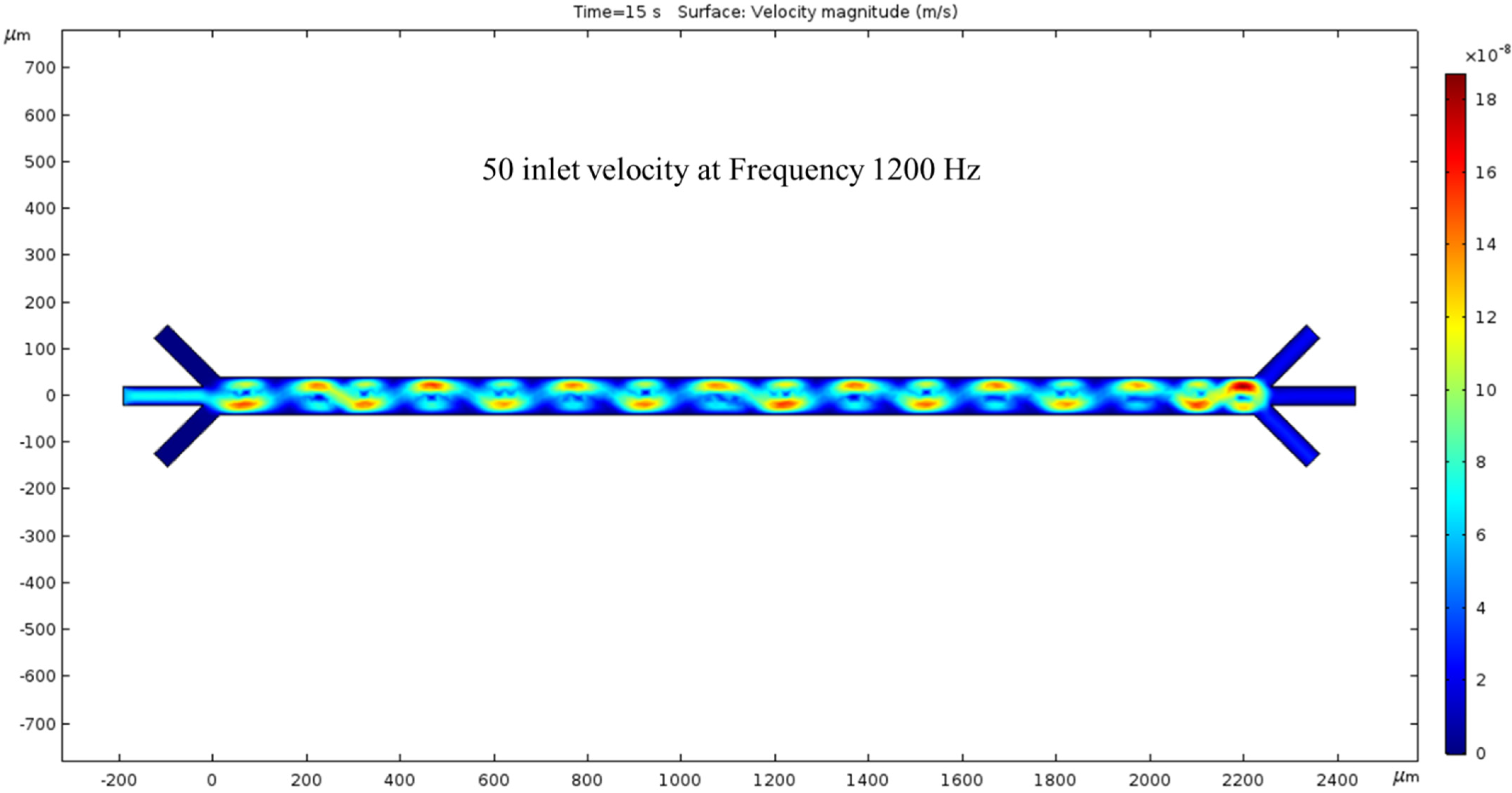 Fluids 09 00123 g005