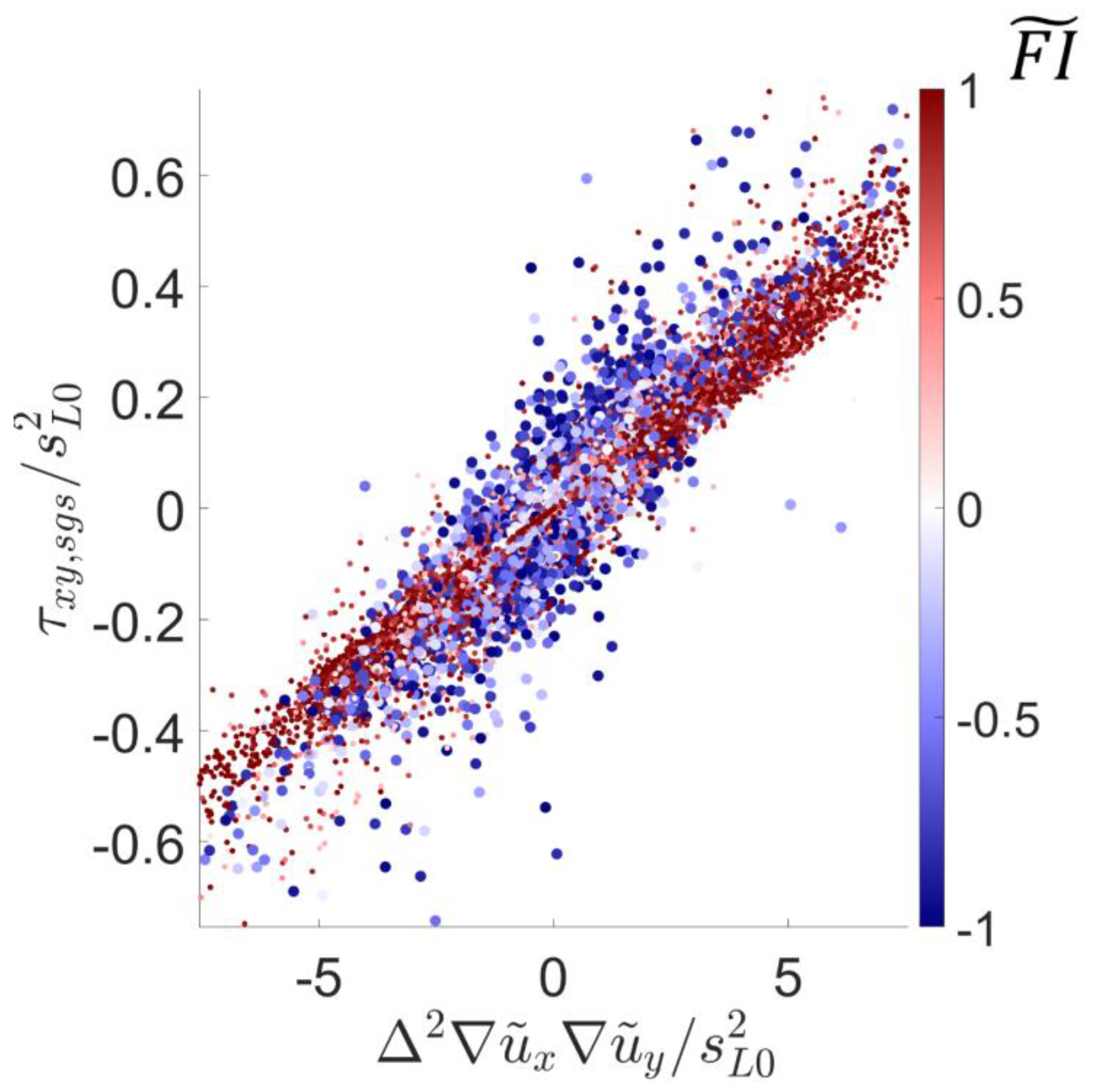 Fluids 09 00124 g006