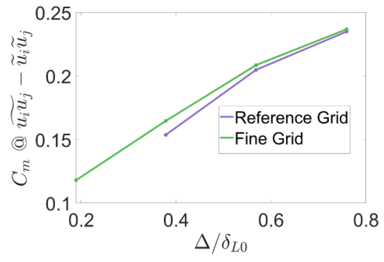 Fluids 09 00124 g009