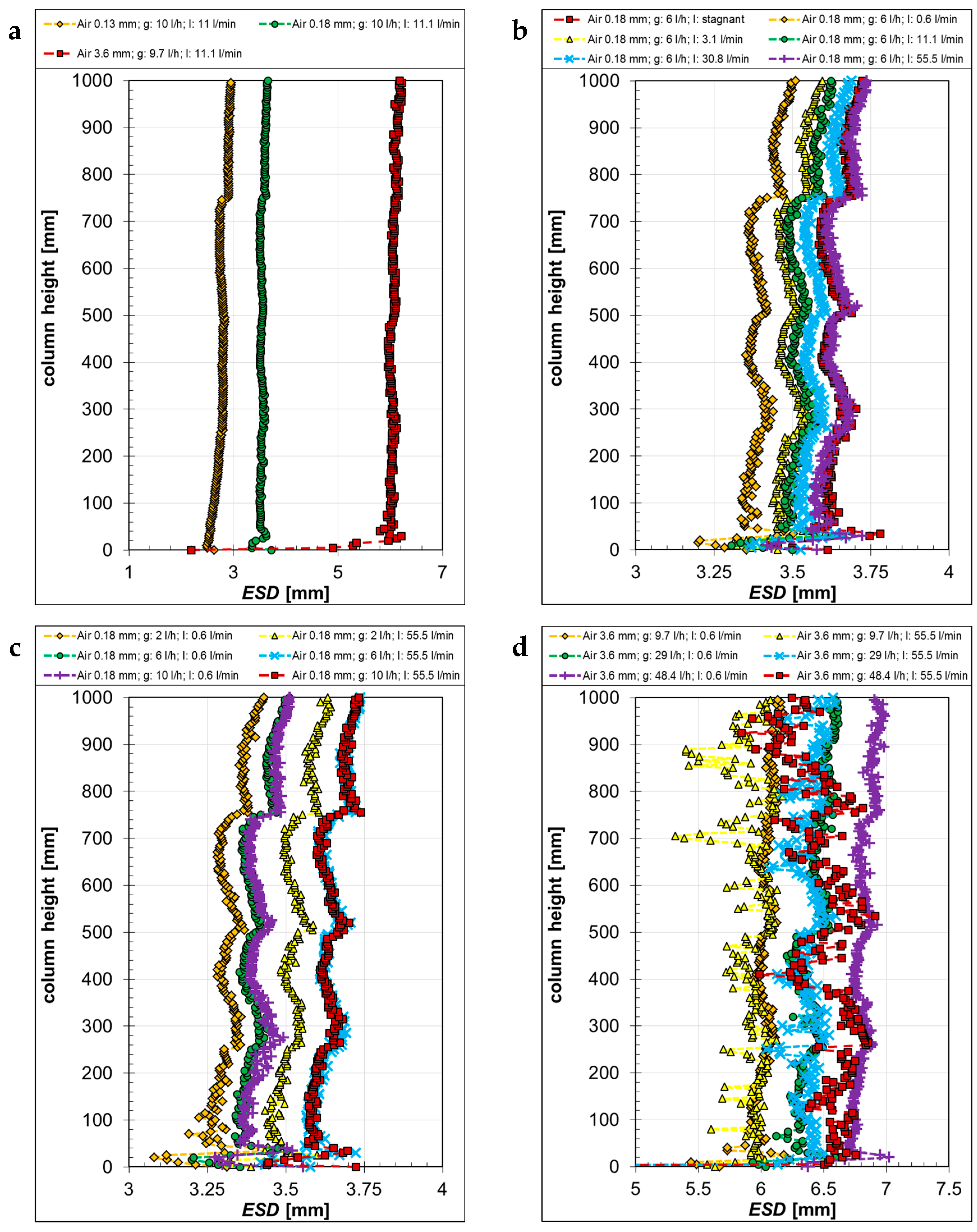 Fluids 09 00126 g007