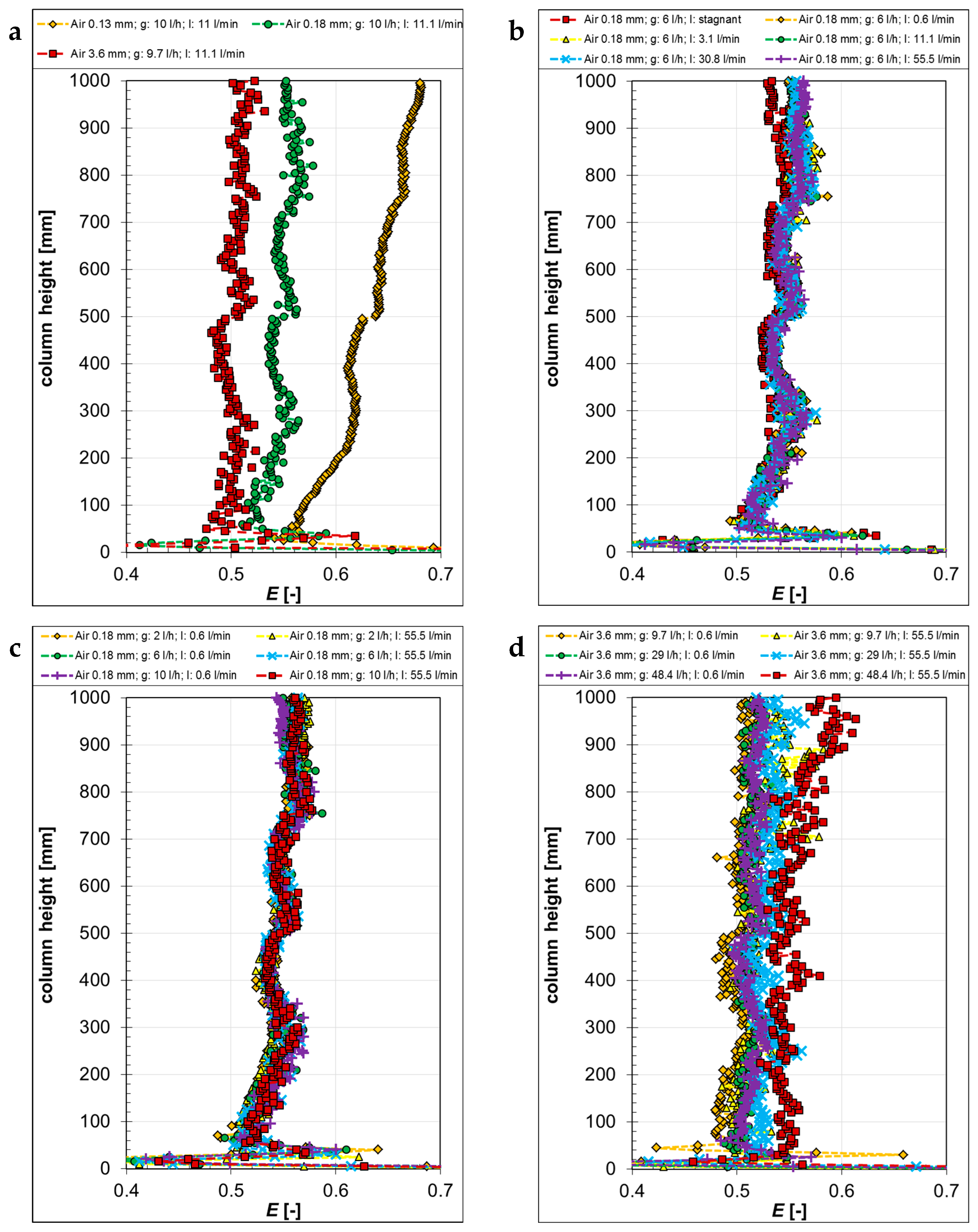 Fluids 09 00126 g011