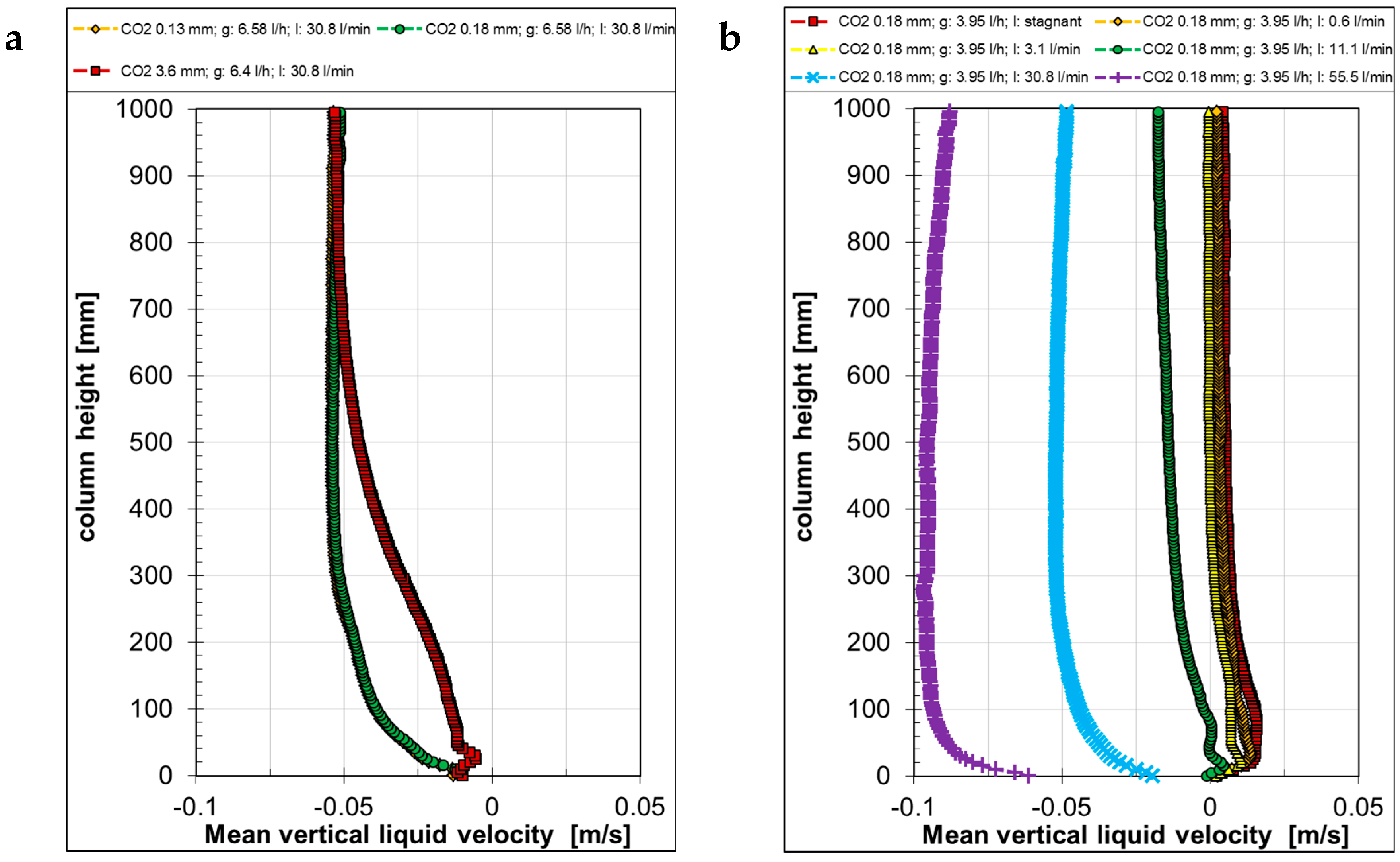 Fluids 09 00126 g015a
