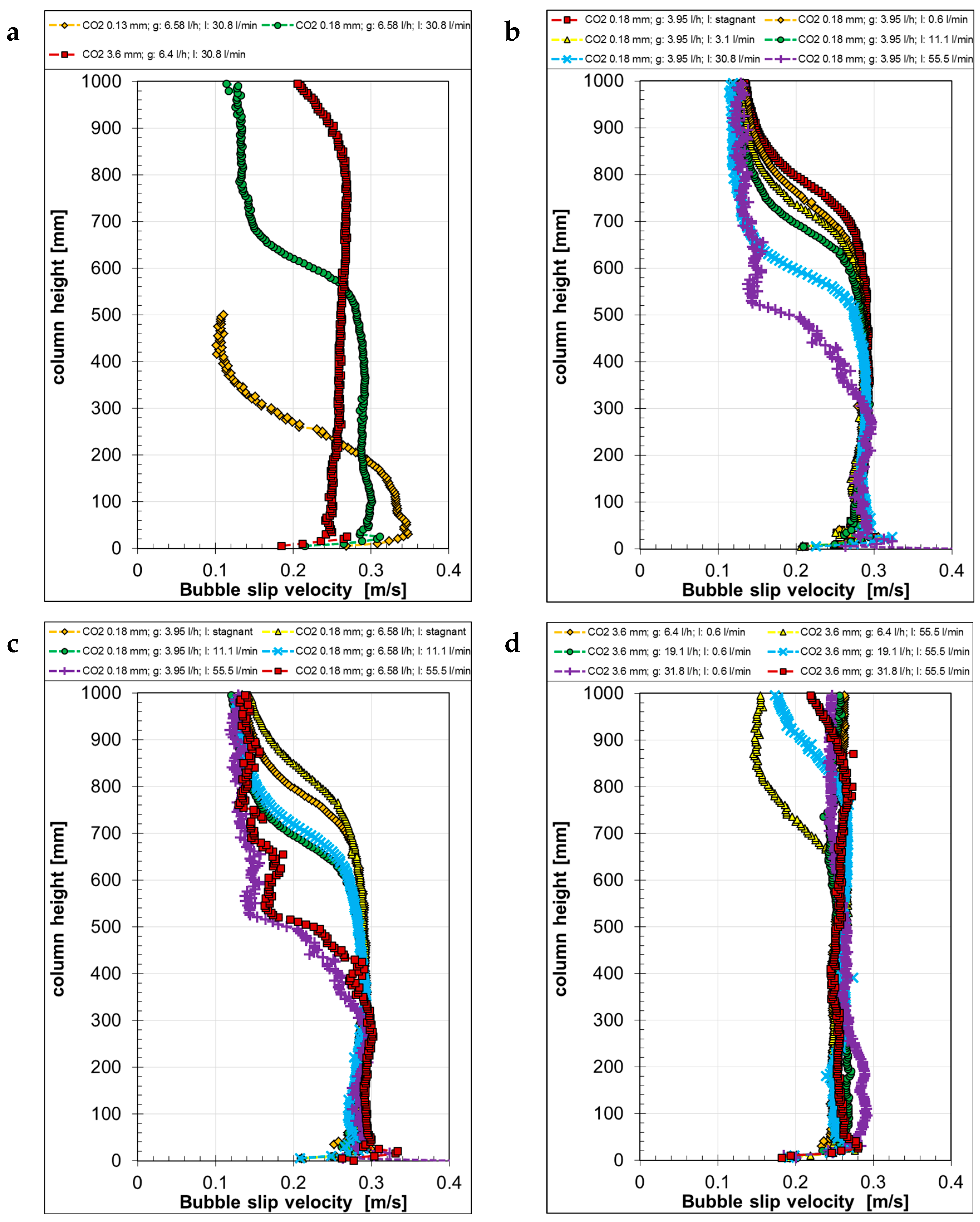 Fluids 09 00126 g018