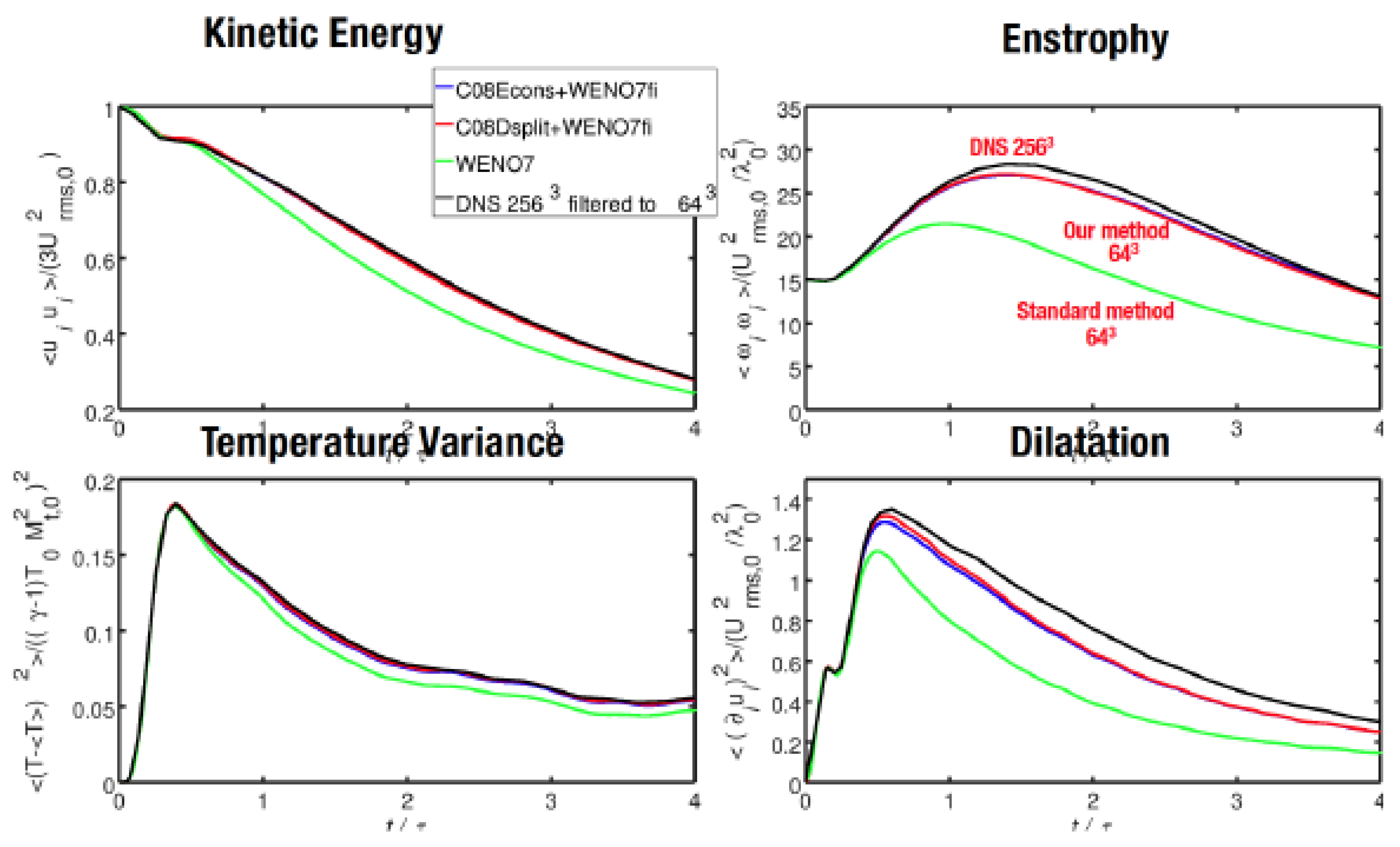 Fluids 09 00127 g007