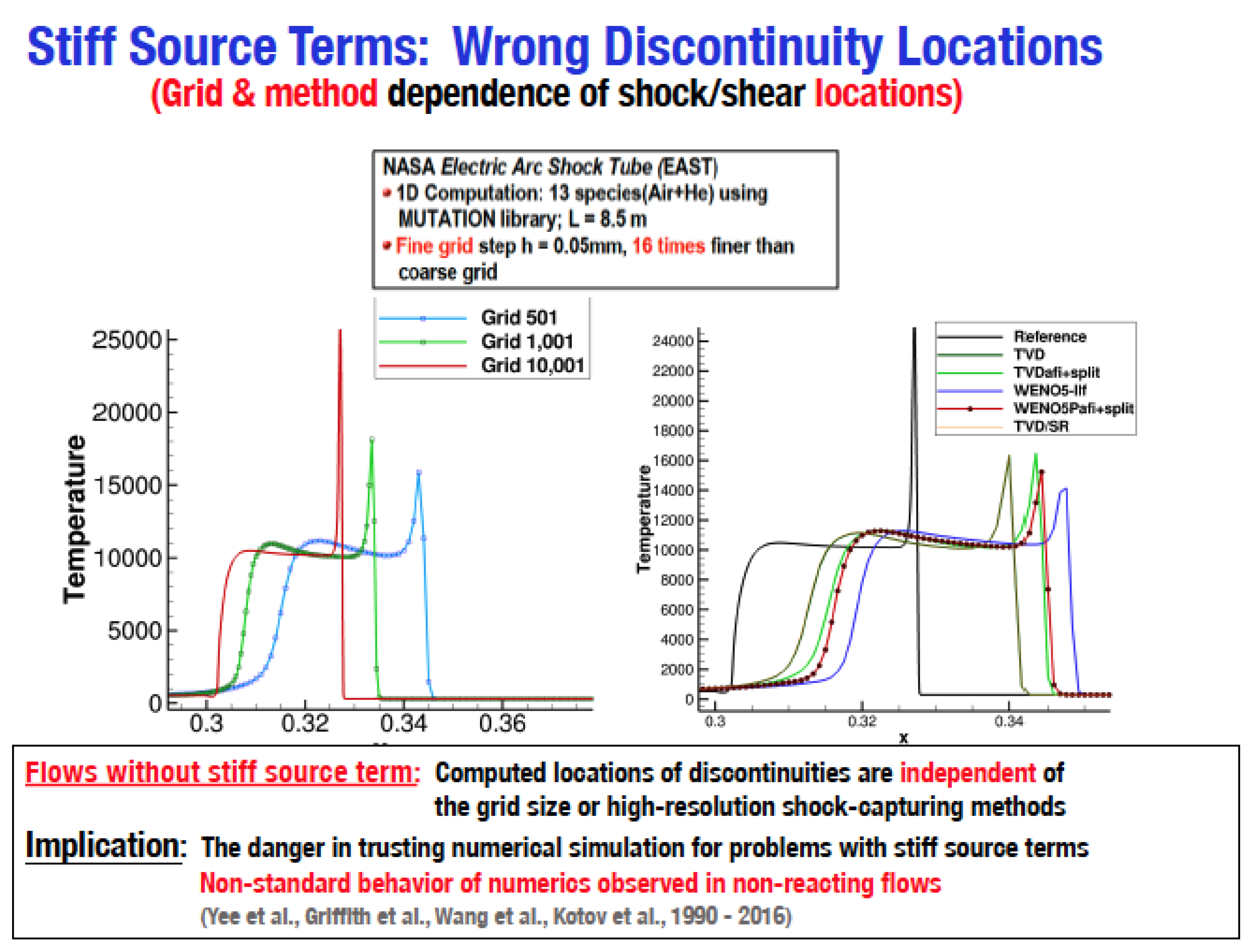 Fluids 09 00127 g019