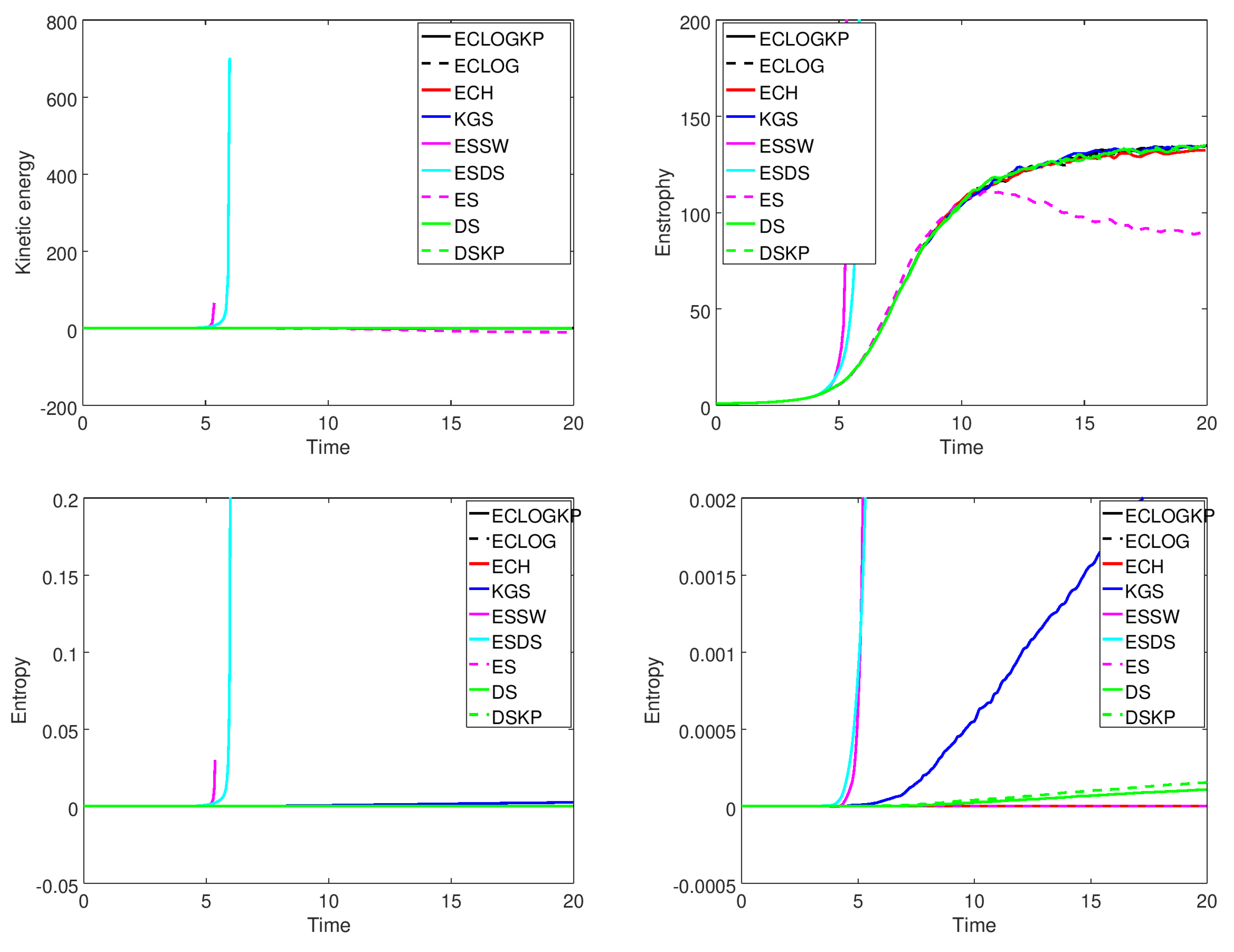 Fluids 09 00127 g028