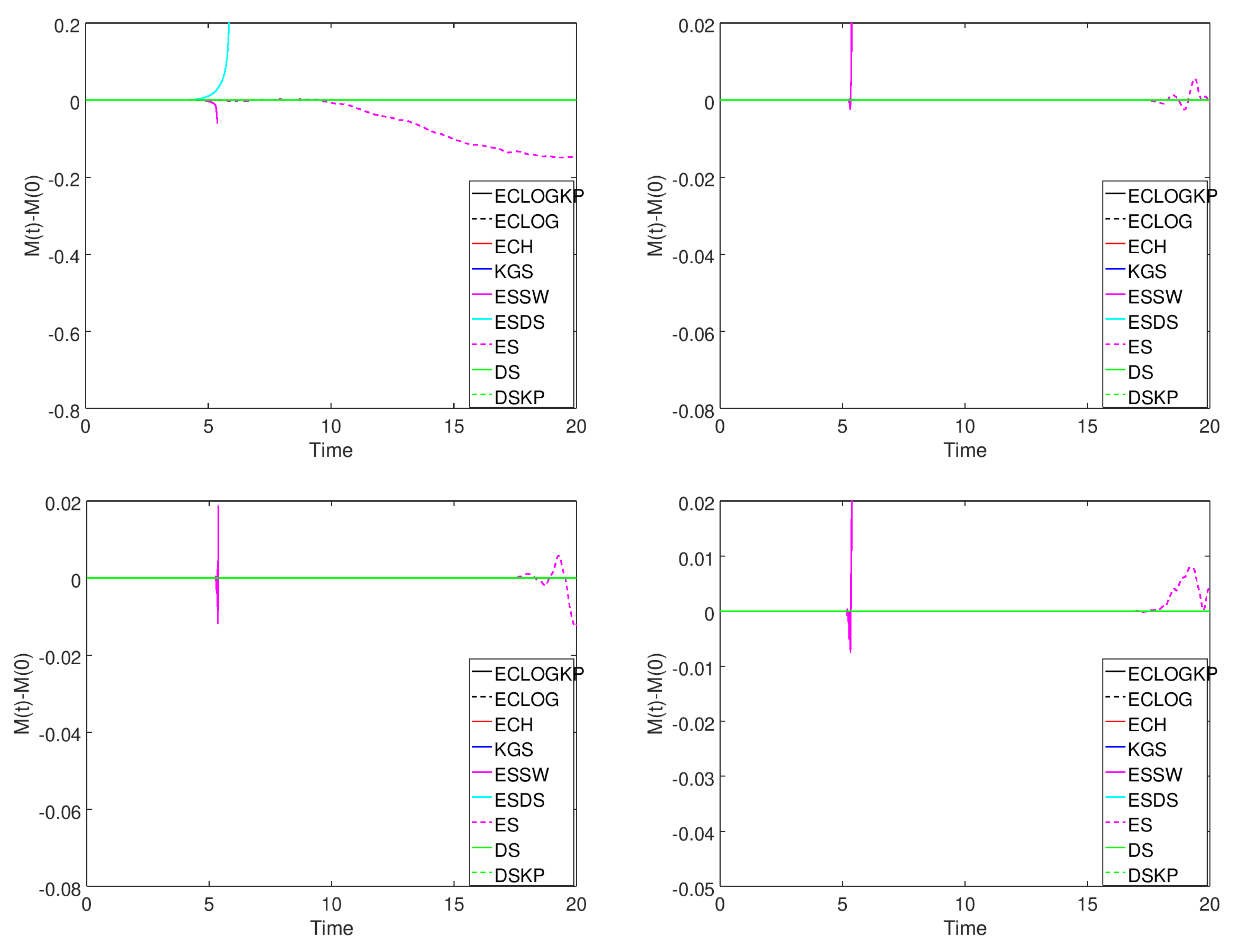 Fluids 09 00127 g029