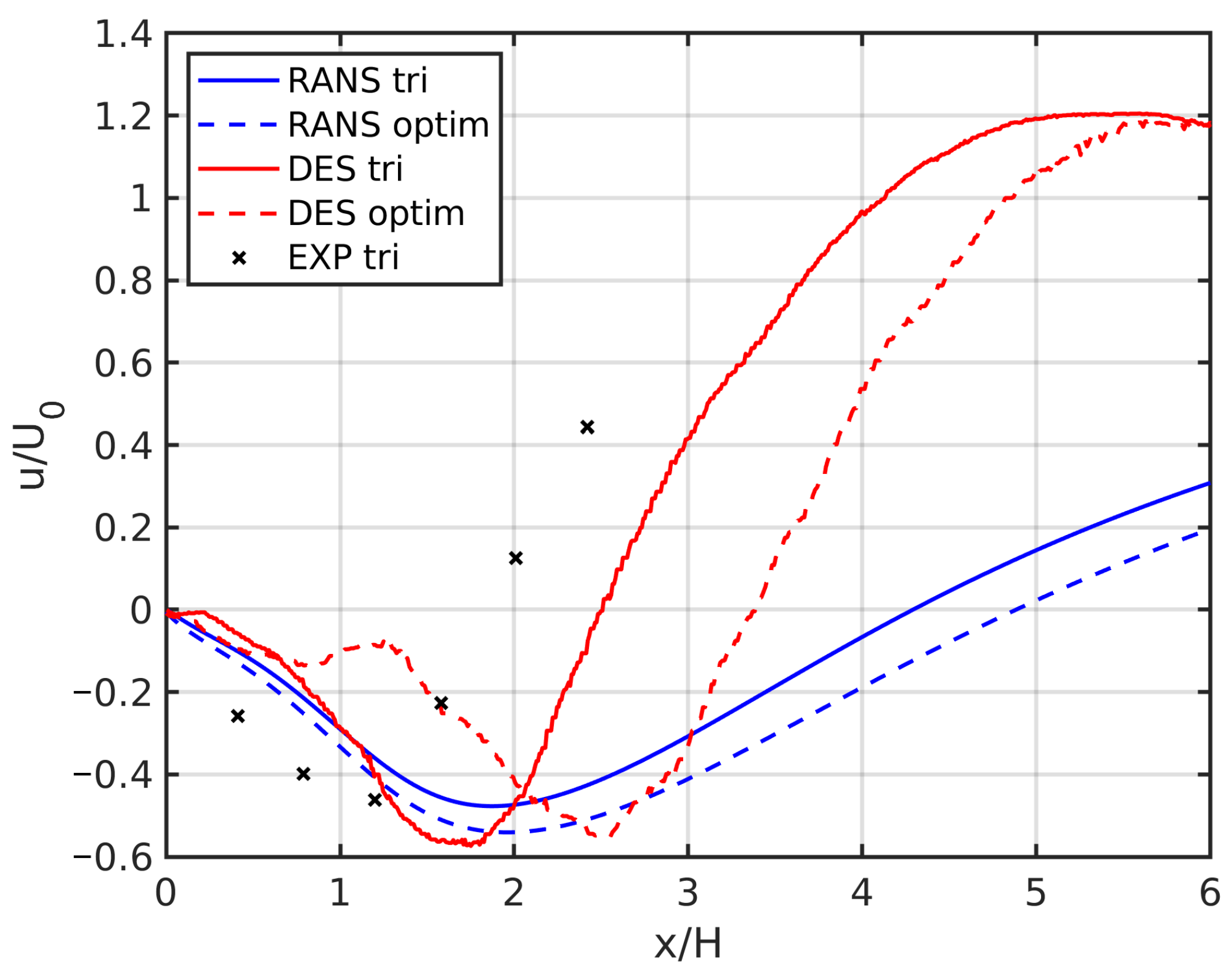 Fluids 09 00131 g006