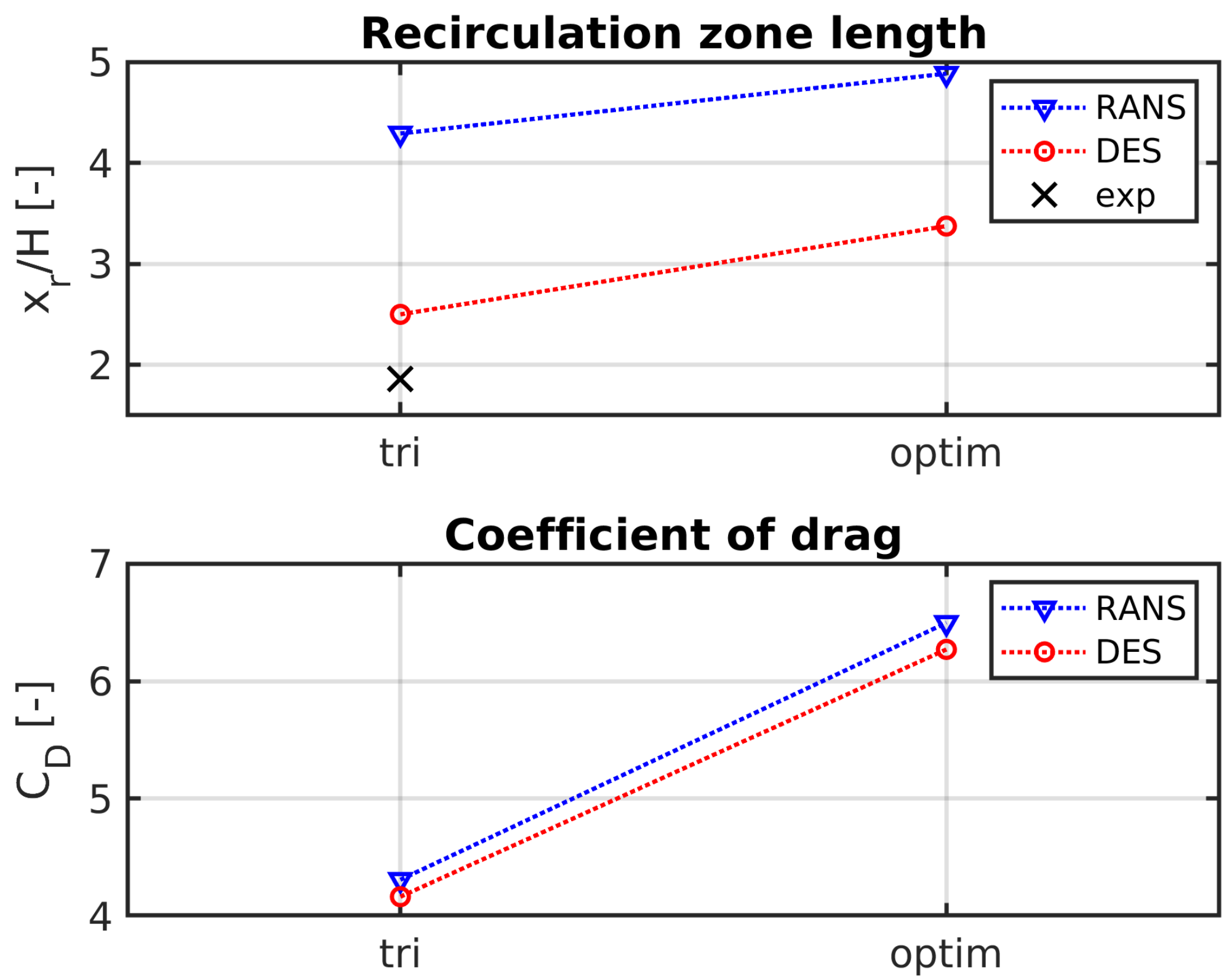 Fluids 09 00131 g007