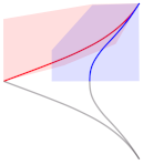 Fluids 09 00131 i002