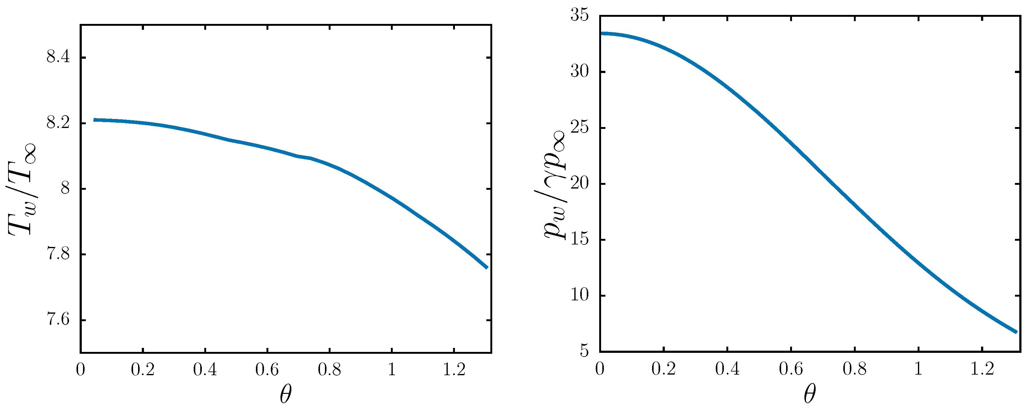 Fluids 09 00133 g0a3