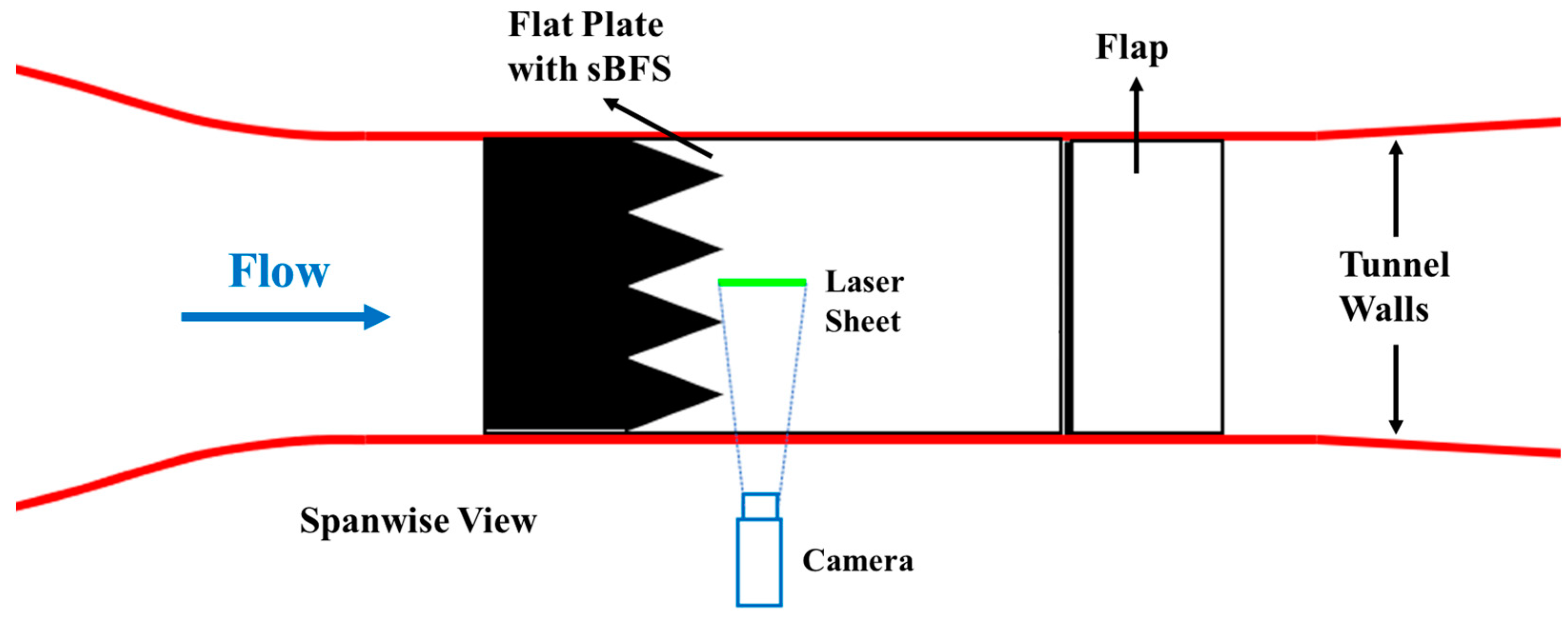 Fluids 09 00135 g003