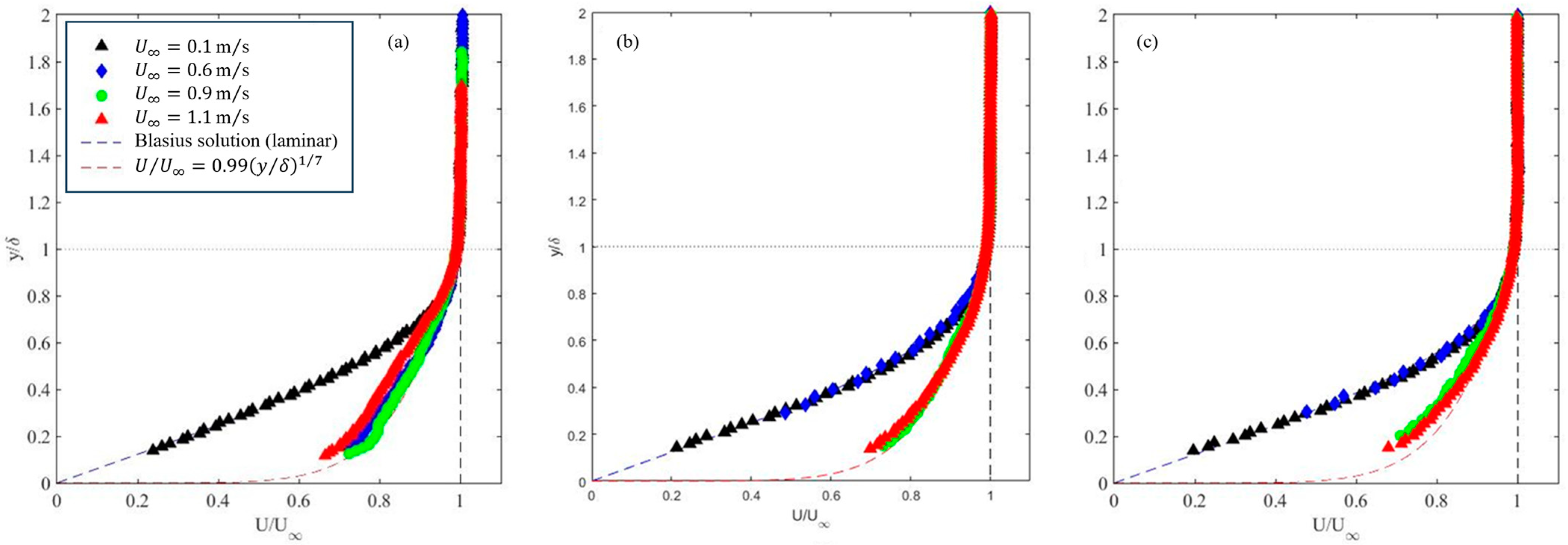 Fluids 09 00135 g008