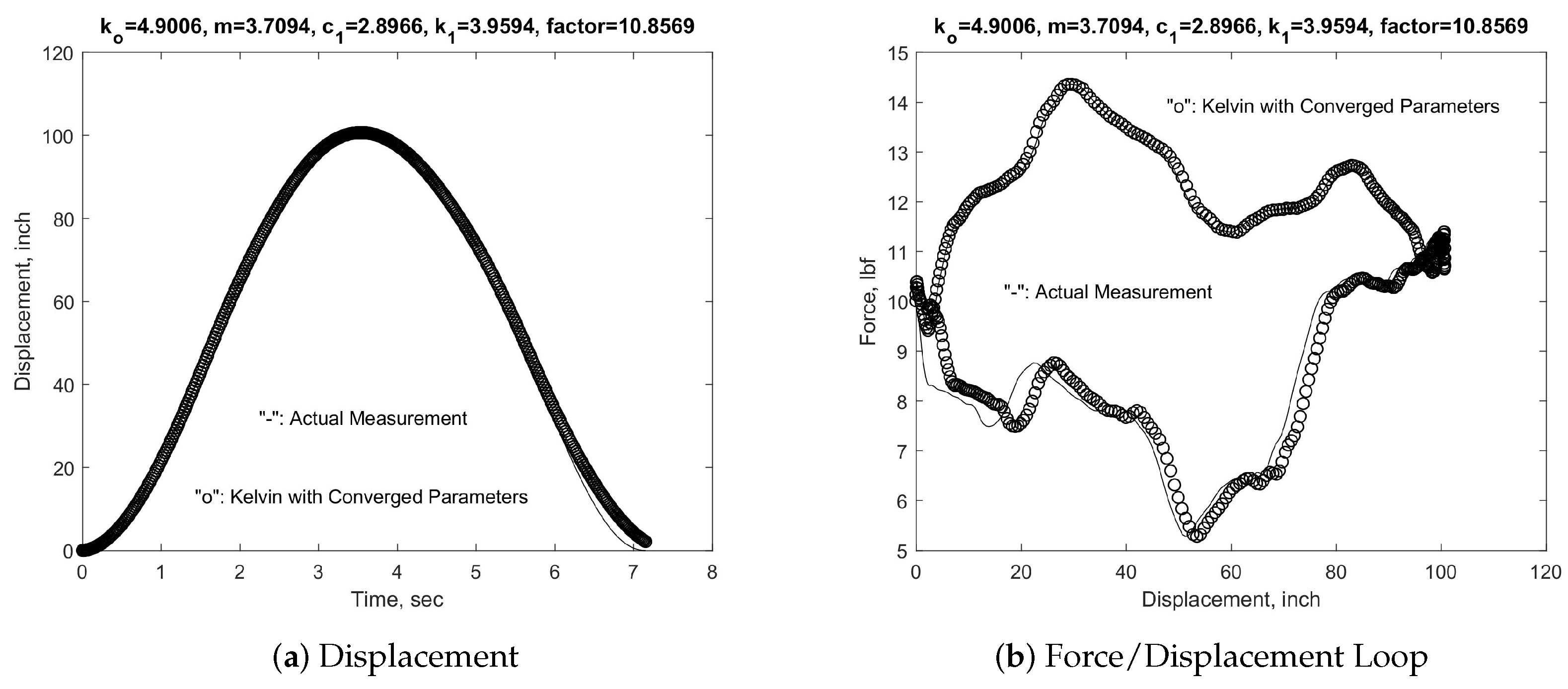 Fluids 09 00136 g009