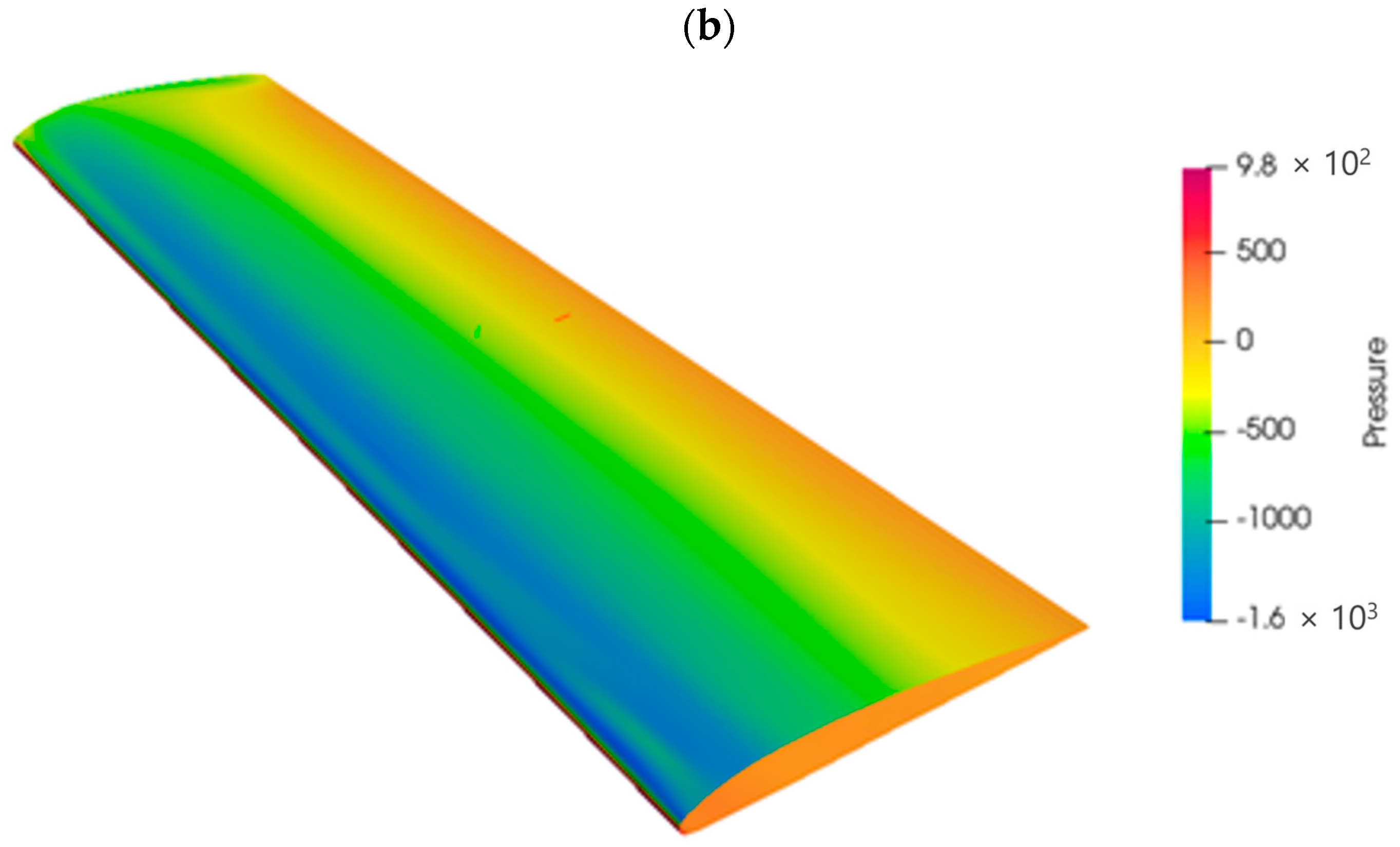 Fluids 09 00137 g002b