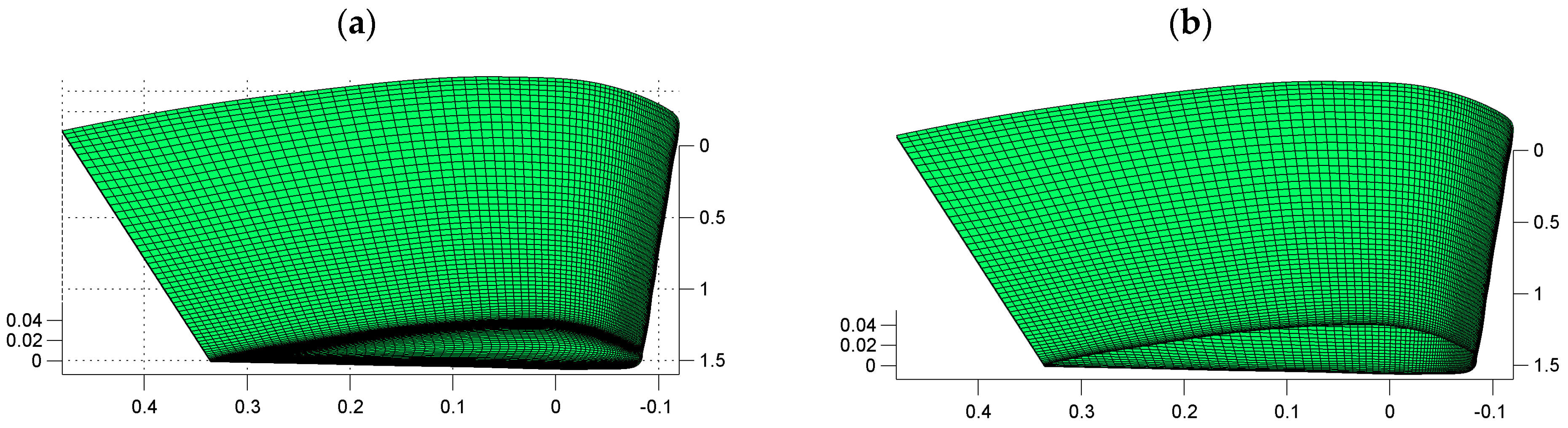 Fluids 09 00137 g003