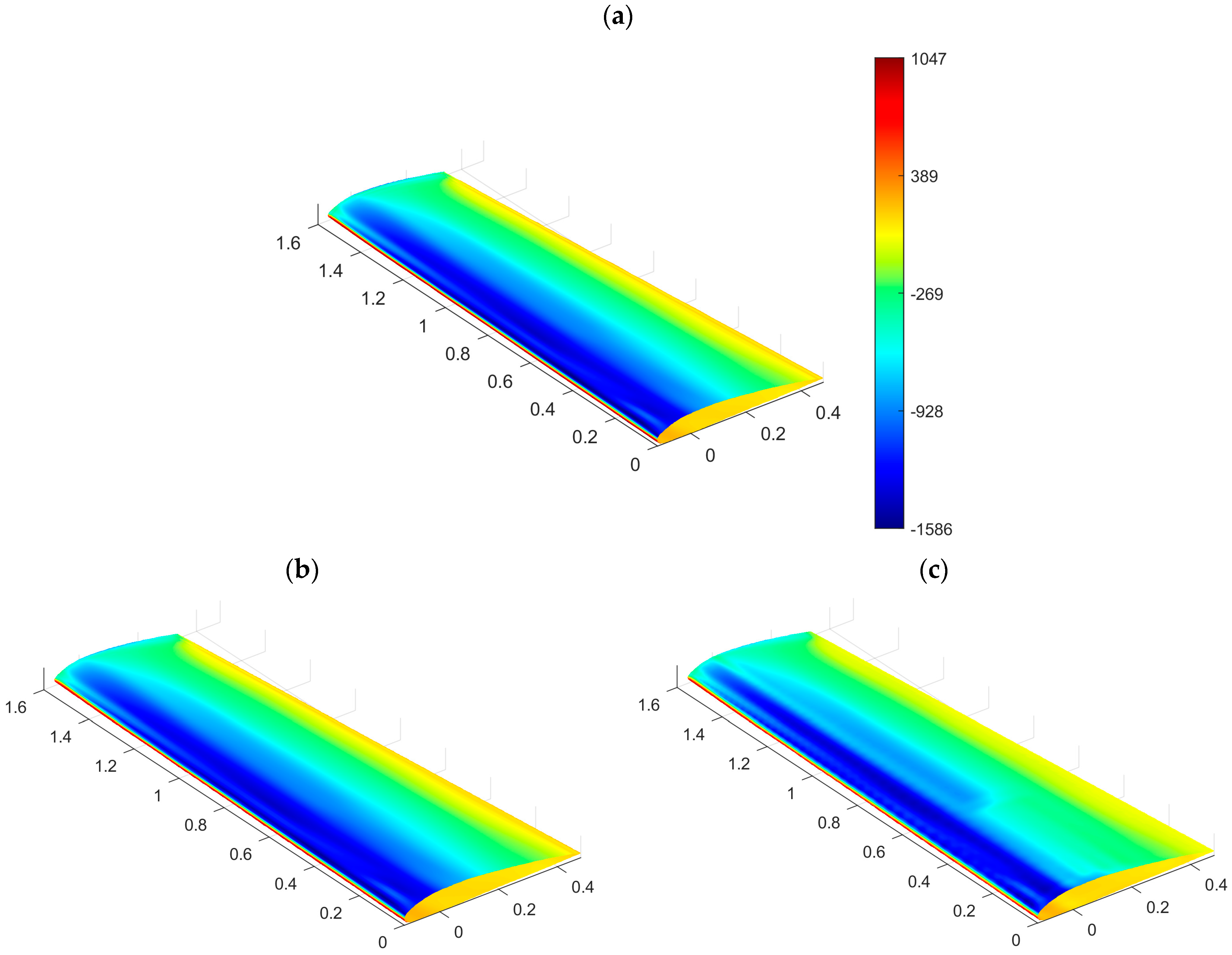 Fluids 09 00137 g004