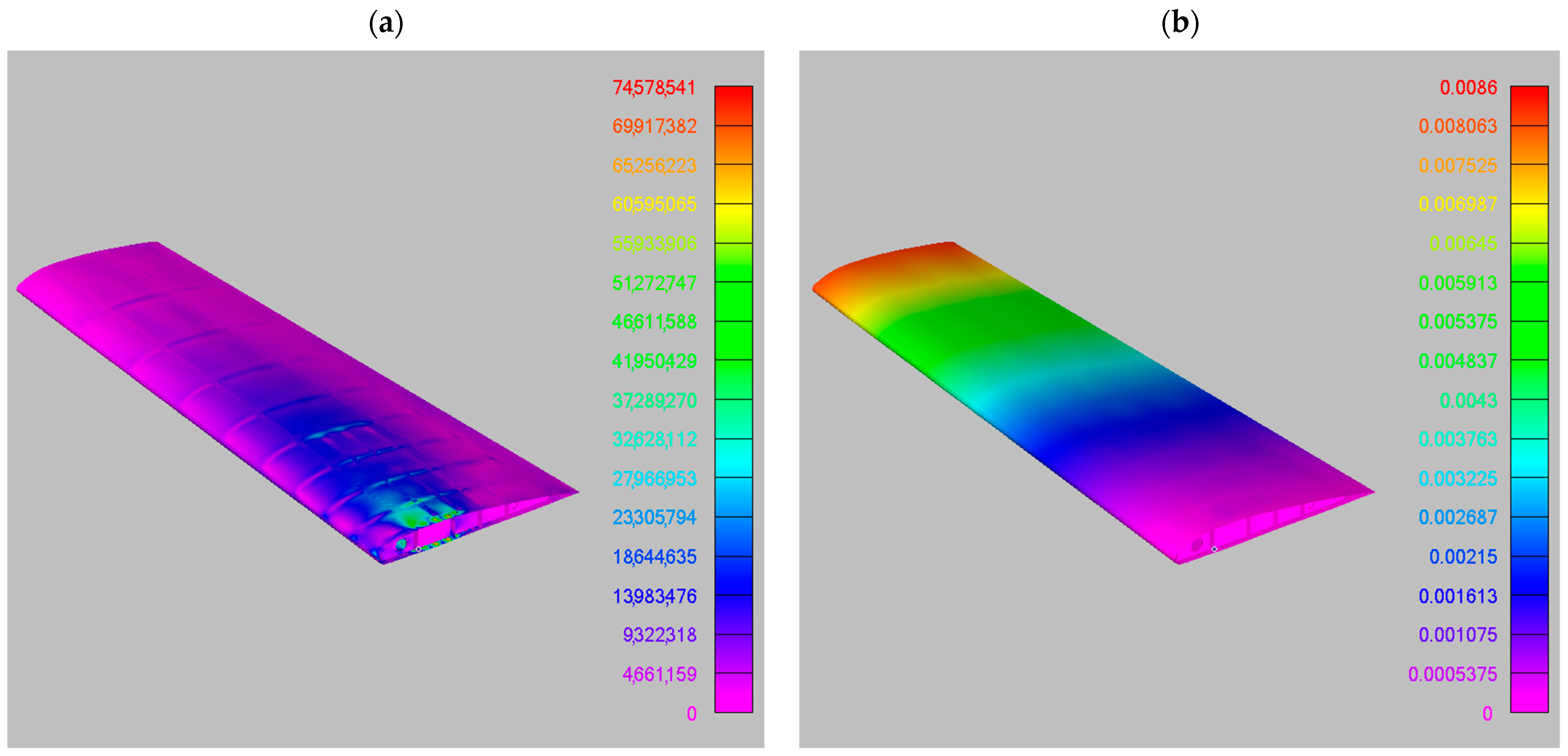 Fluids 09 00137 g008