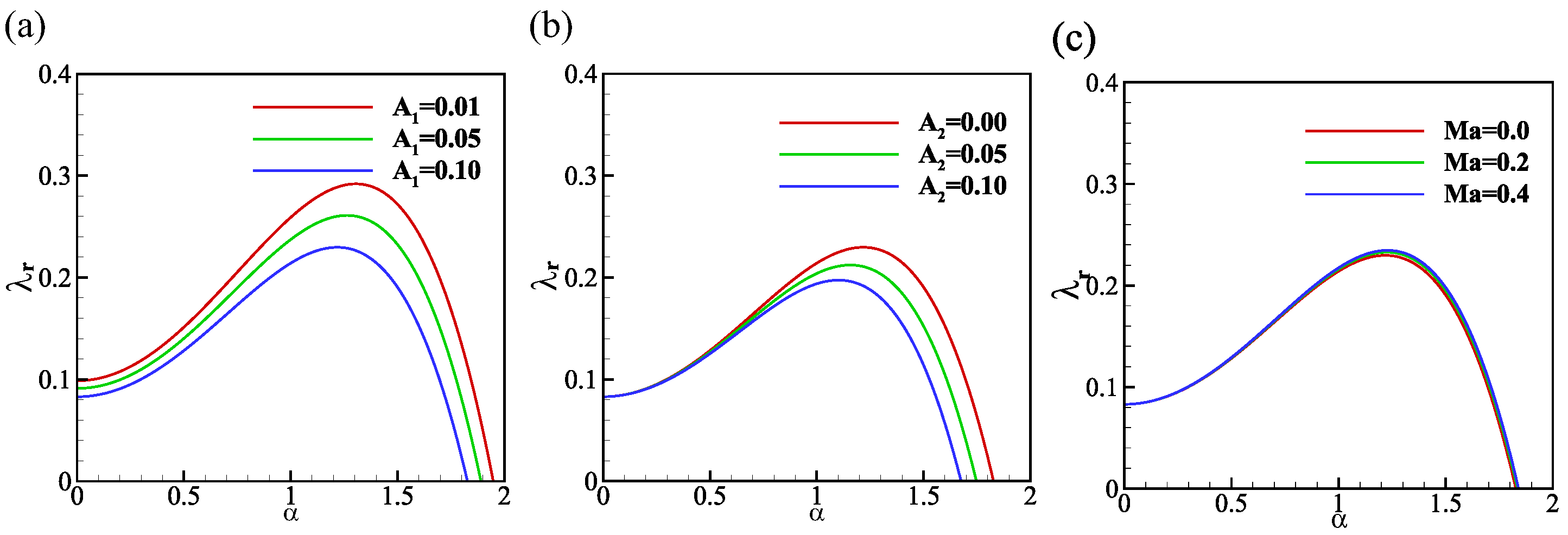 Fluids 09 00143 g003