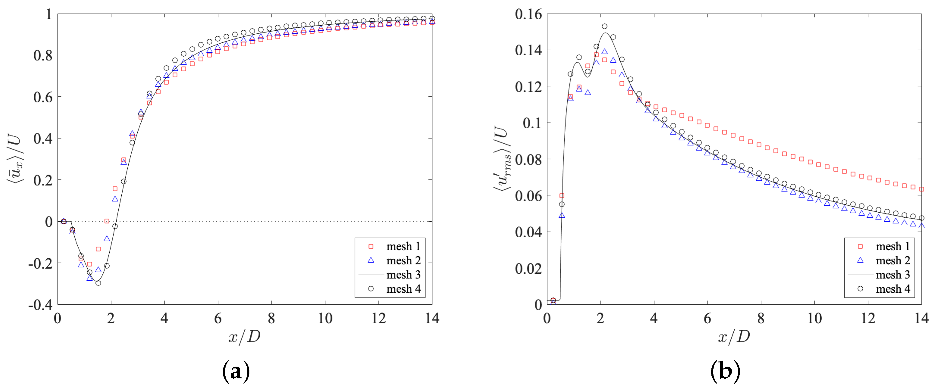 Fluids 09 00144 g002