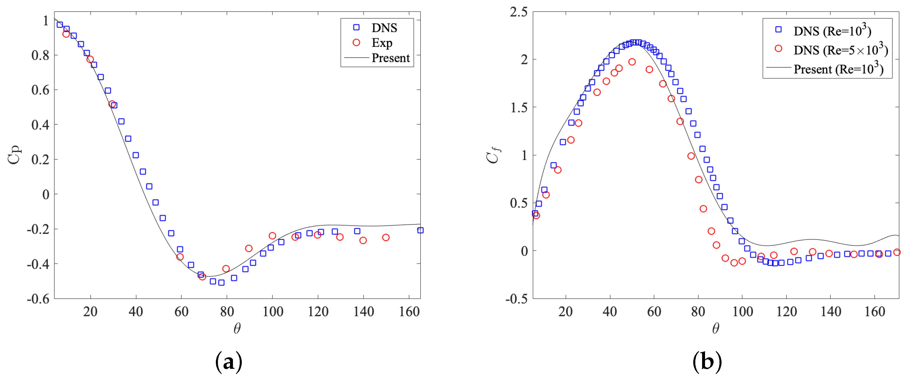 Fluids 09 00144 g004
