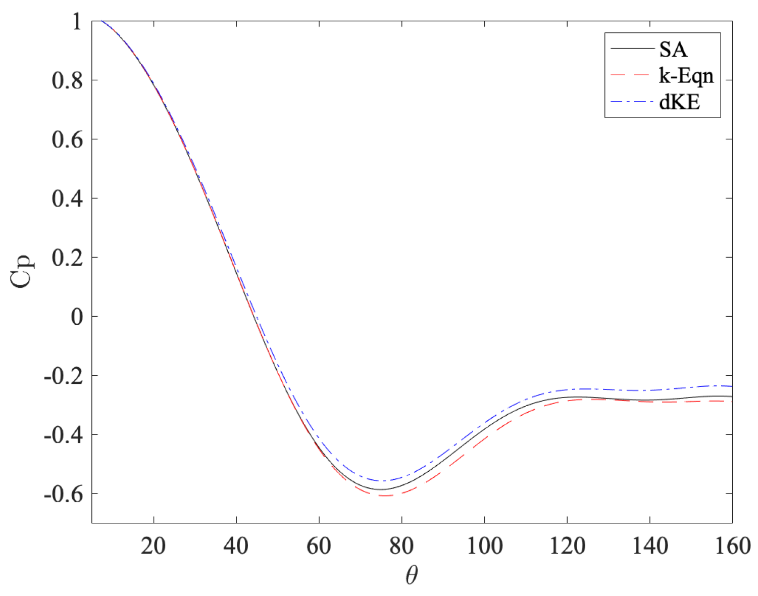 Fluids 09 00144 g008