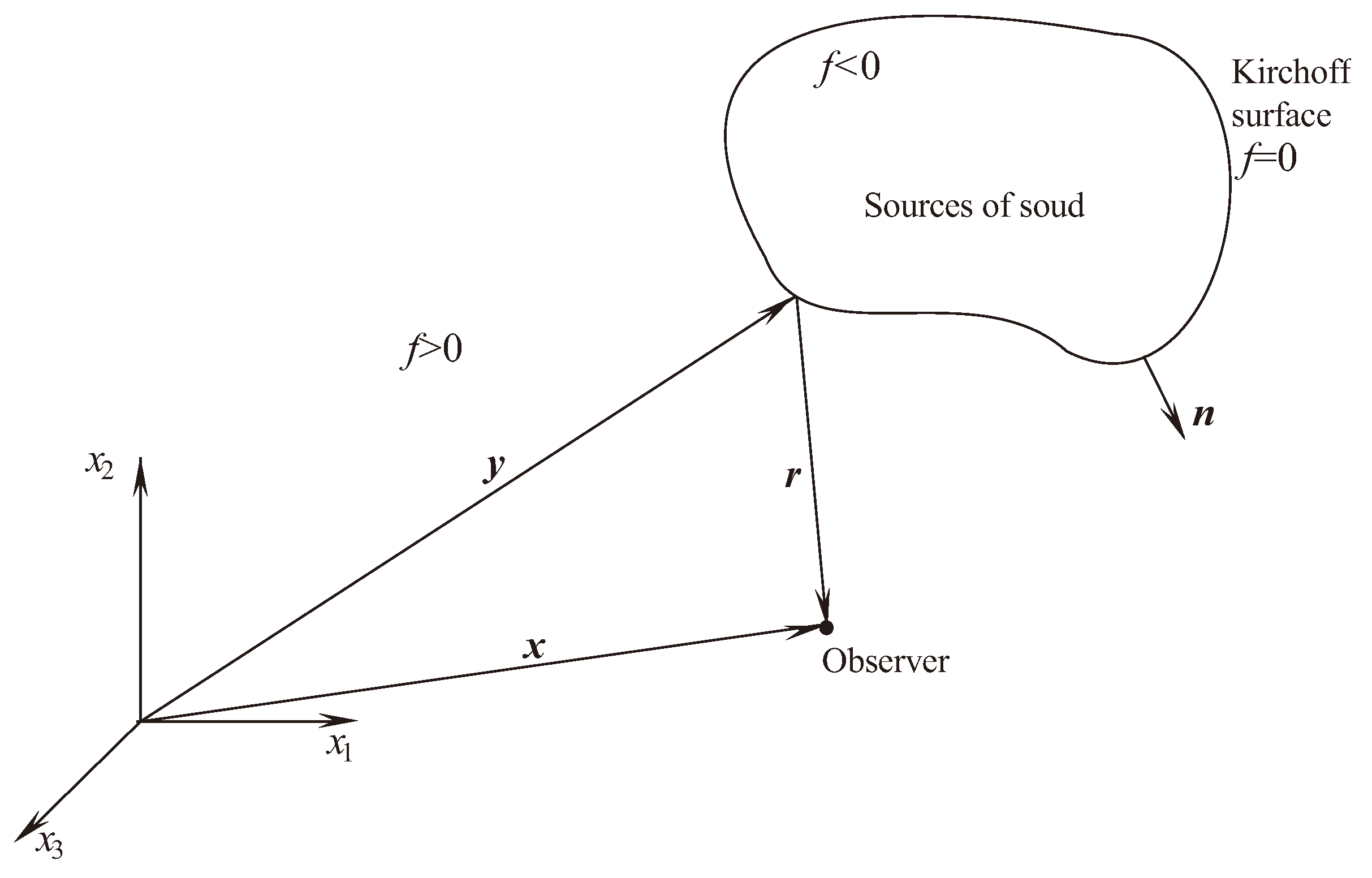 Fluids 09 00148 g003