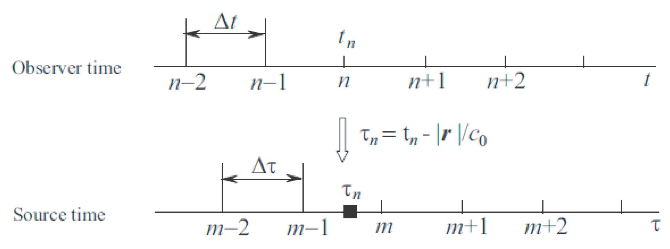 Fluids 09 00148 g005