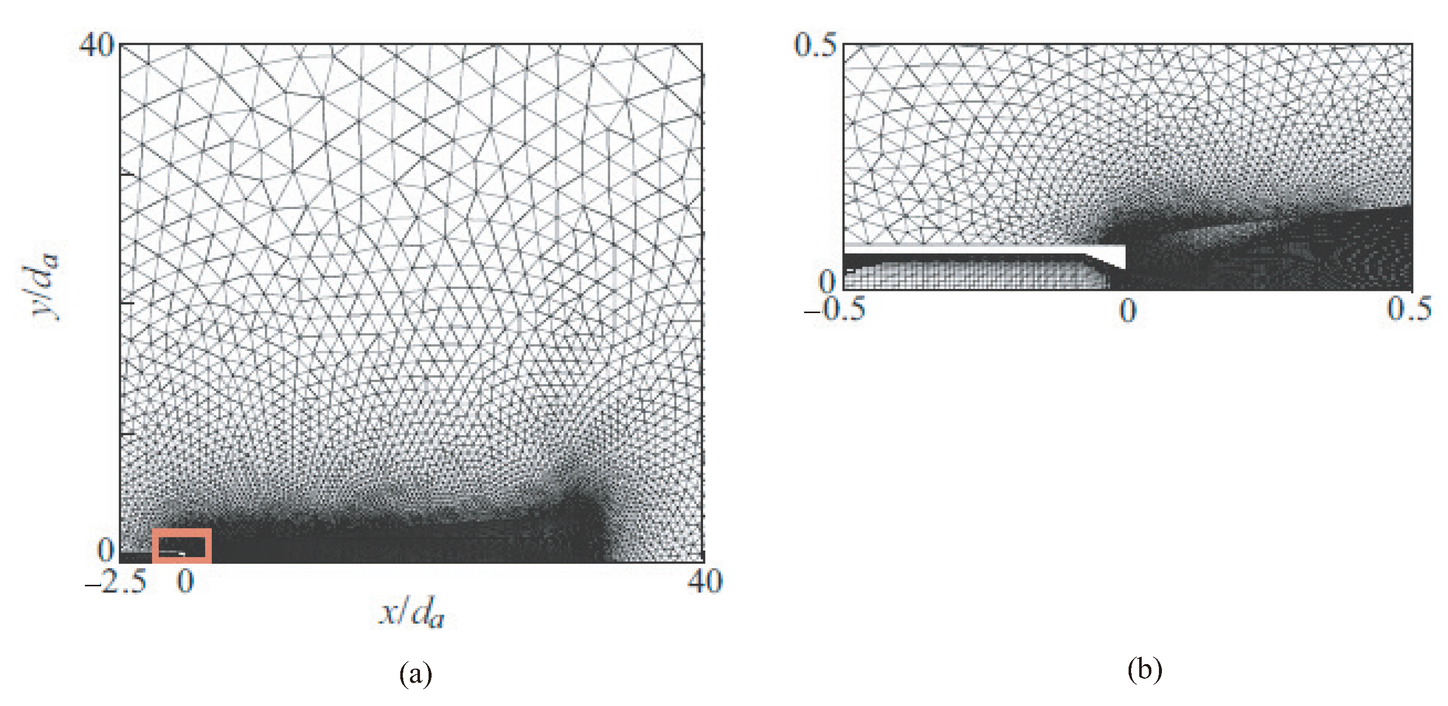 Fluids 09 00148 g007