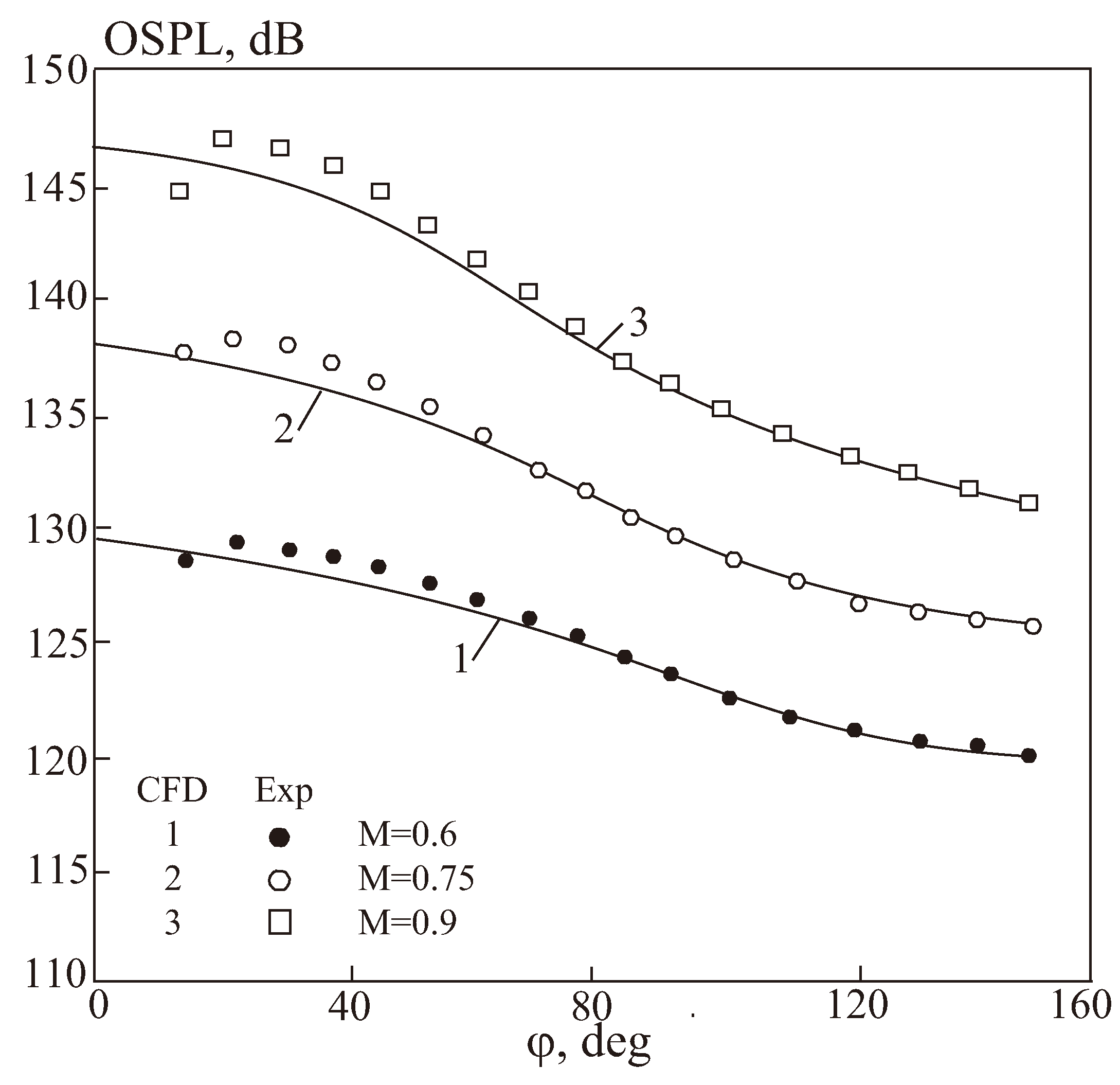 Fluids 09 00148 g020