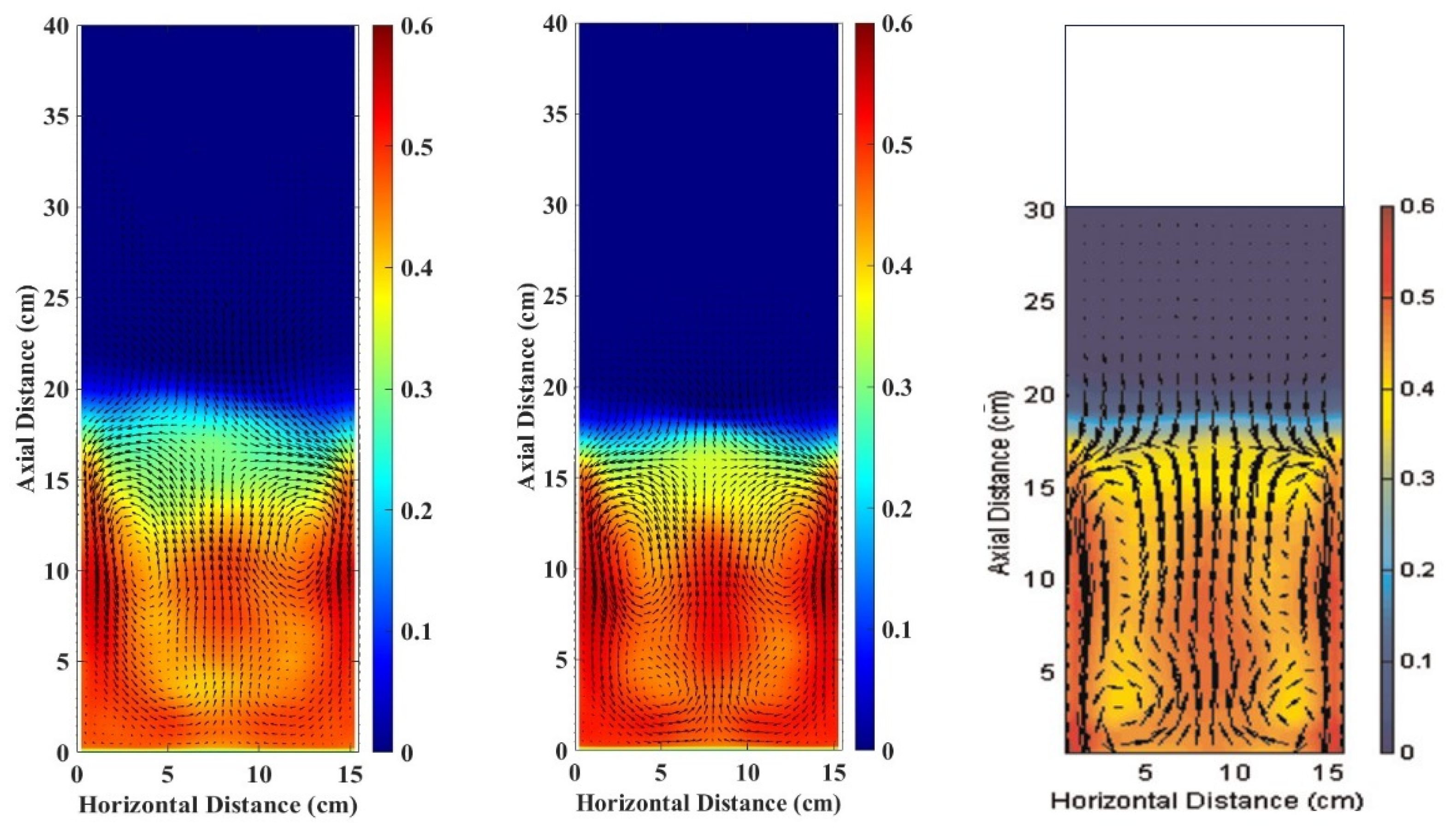 Fluids 09 00149 g006